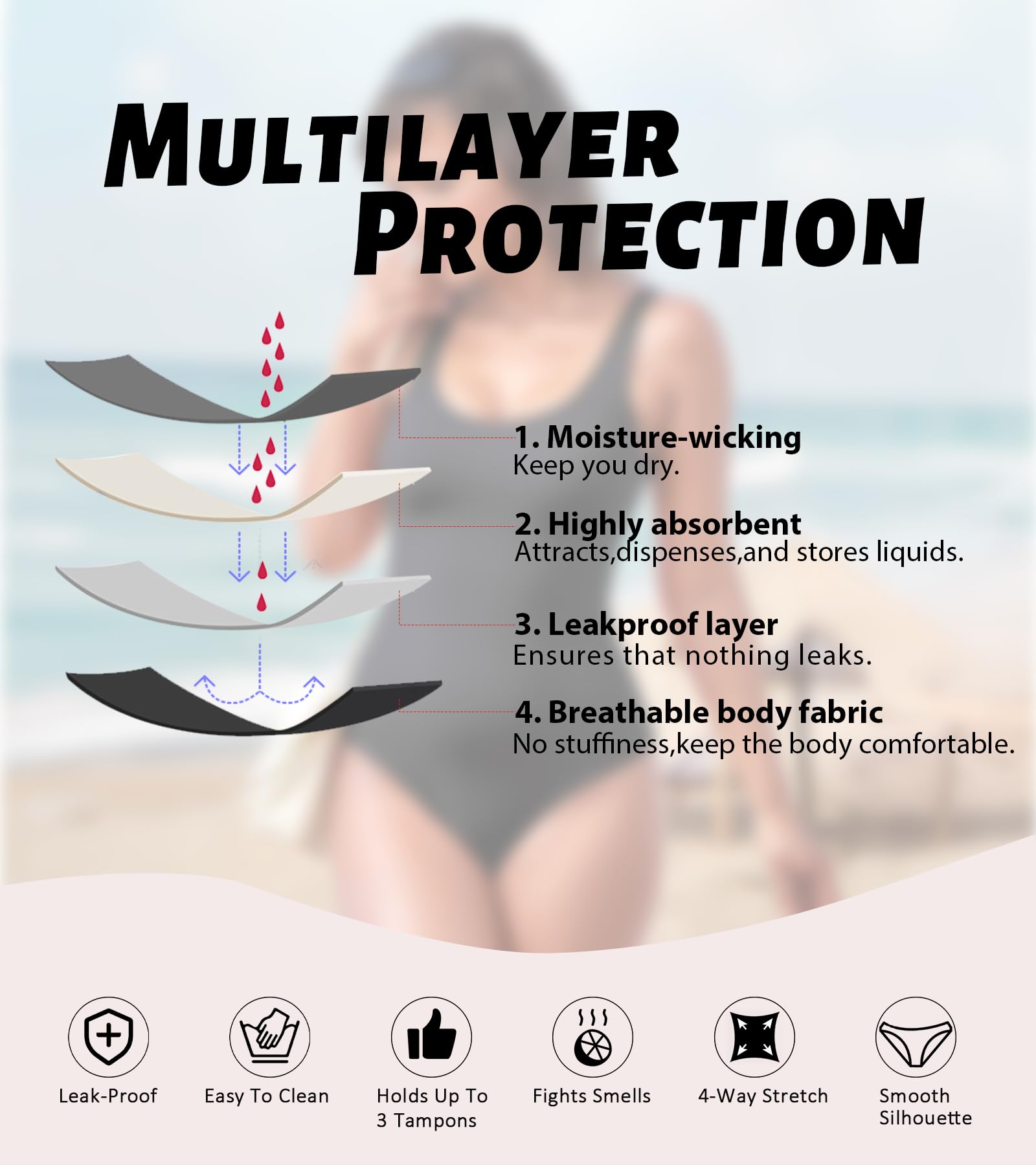 Damen Periode Badeanzug Menstruations Swimwear Sportlich Rückenlos Einteilig Leakproof Bademode für Teen Mädchen