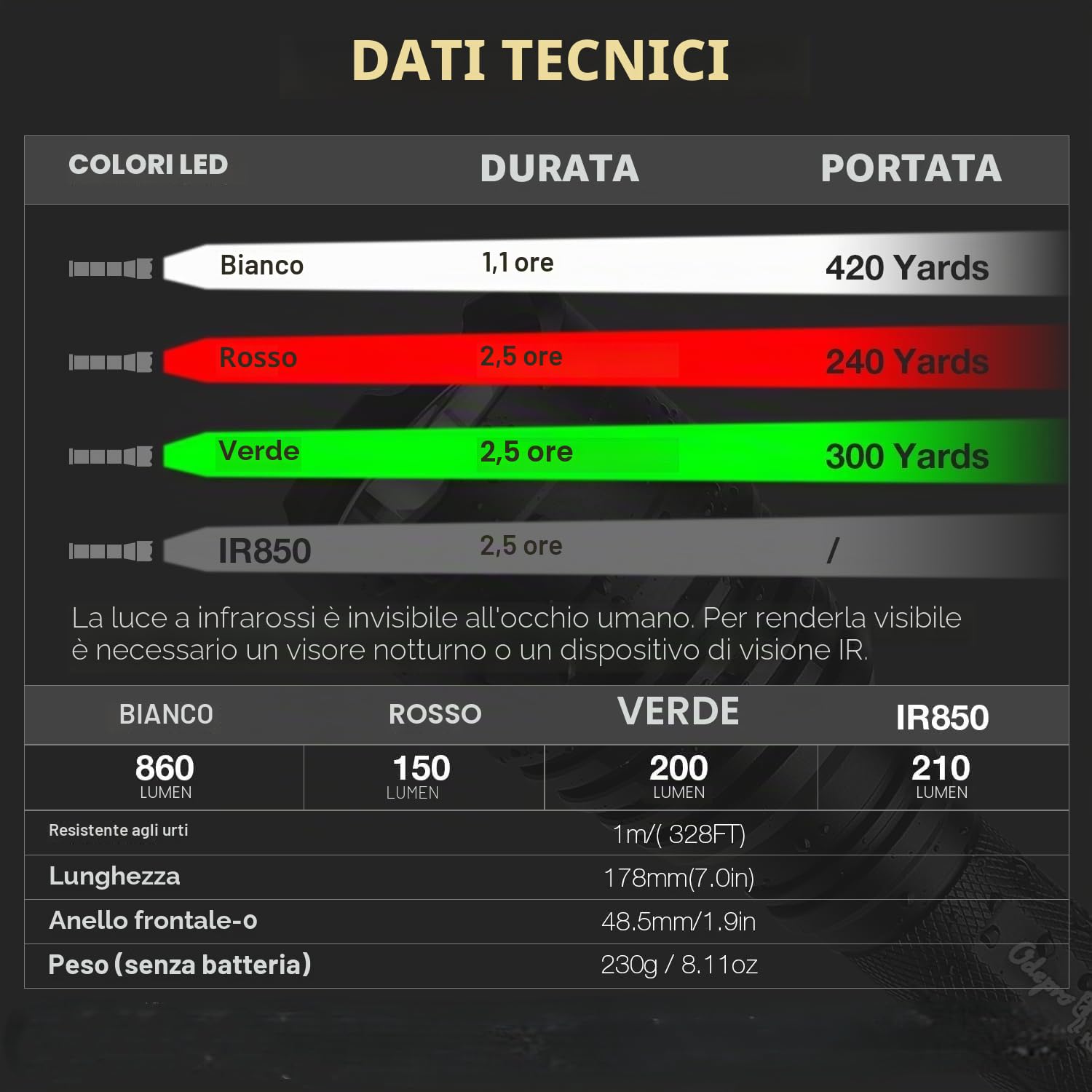 KL41 Plus Torcia 4 Led Intercambiabili Fascio 384m, Esterno | Lunga Gittata,Basso/Medio/Alto/Lamp/SOS,Rosso Verde IR850 Bianco,Torcia Tattica, Interruttore Remoto,Campeggio &Escursionismo