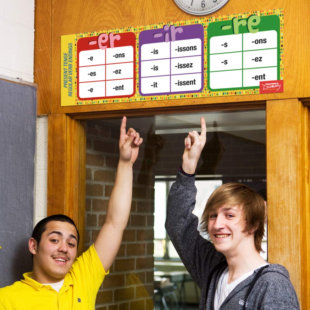 Teacher's Discovery Regular French Verb Endings Poster - Image 2