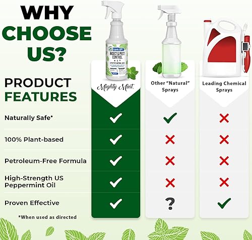 Miniatura 28 de Mighty Mint Aceite de menta repelente de insectos y plagas de galón (128 onzas), espray natural para arañas, hormigas y más