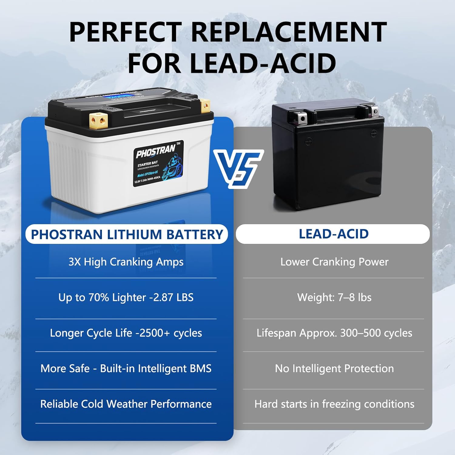 12V 7.5Ah Lithium Motorcycle Battery YTX14-BS/YTX9-BS/YTX12-BS,LiFePO4 Lithium Battery with Pure Copper Terminals, with 2 Universal-Fit EVA Spacers, Compatible with Motorcycle Lawn Mower ATV