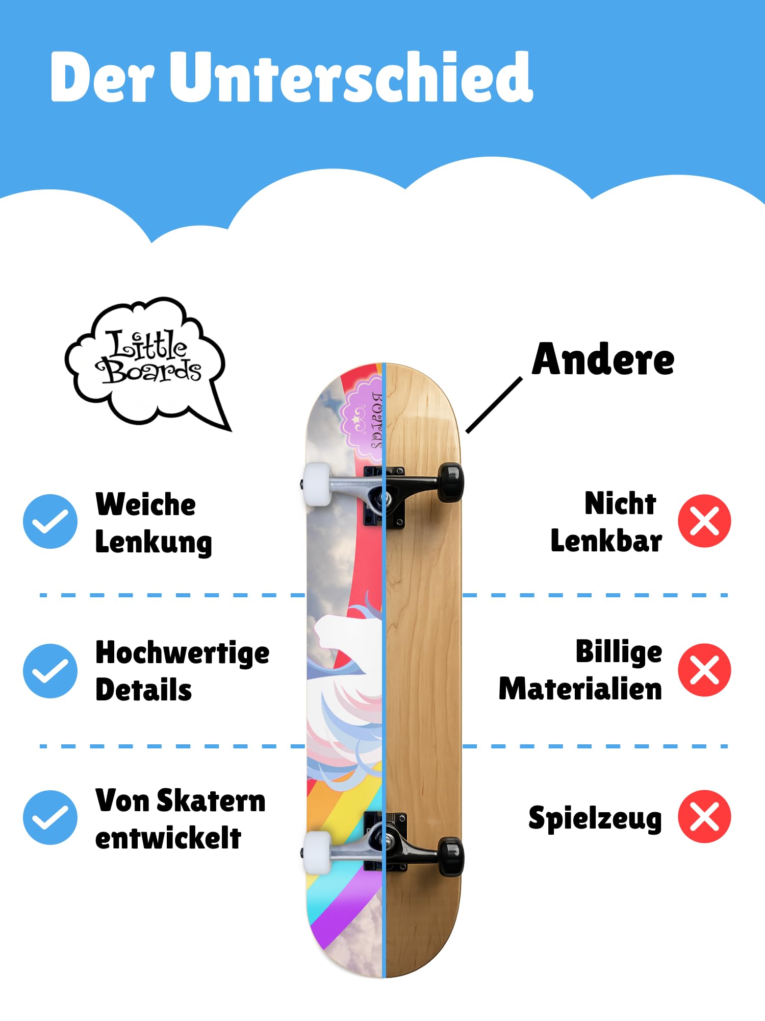 Skateboard Kinder ab 3 Jahre - Komplettboard für Anfänger 3-11 Jahre, hochwertiges Kinderskateboard aus 7-Lagen Ahorn, ABEC 5 Kugellager, rutschfestes Griptape
