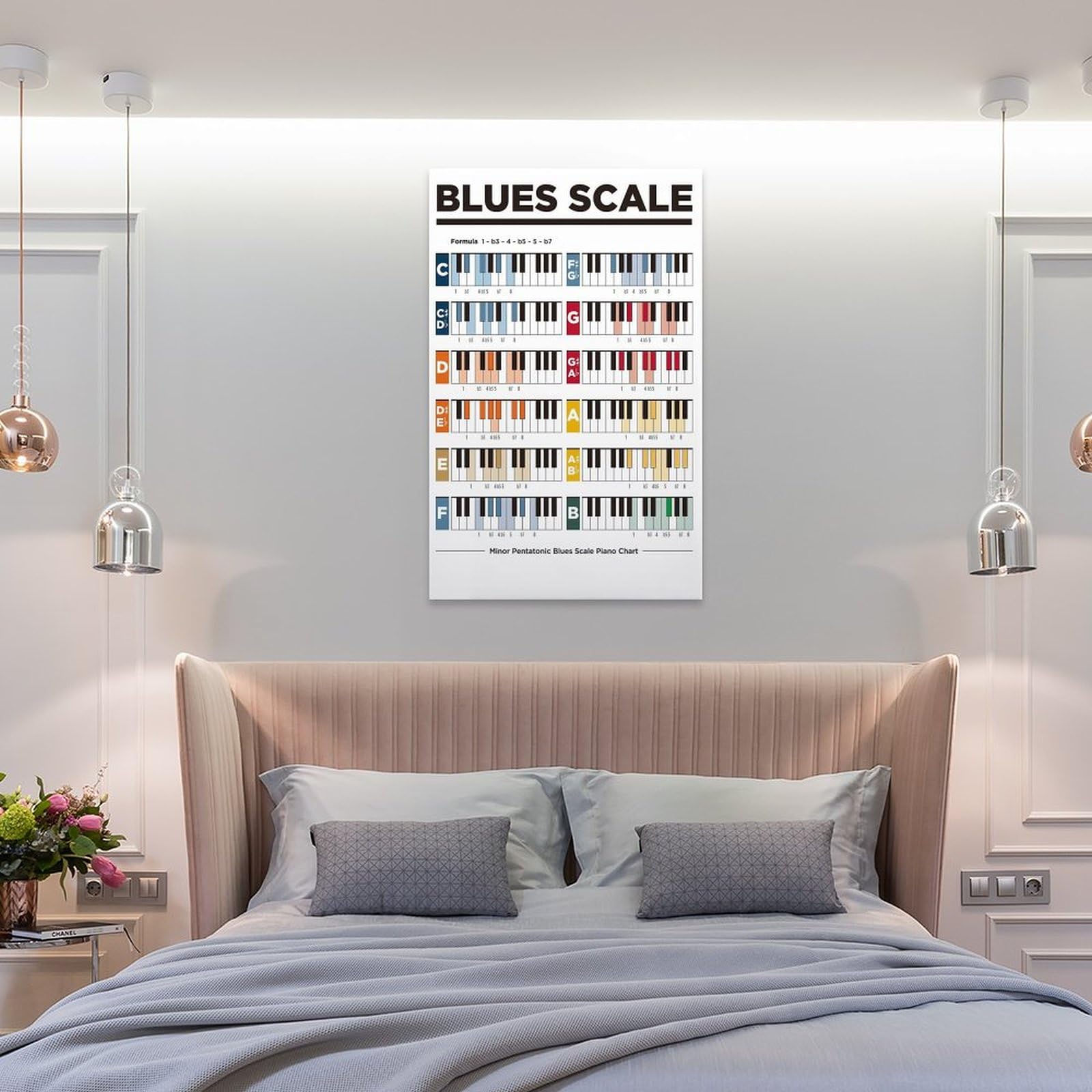 LZTEN Poster con scala blues di pianoforte, idea regalo per musicisti minori pentatonici, scala blues per pianoforte, musica, educazione, stampa, poster, arte da parete, dipinti ad olio