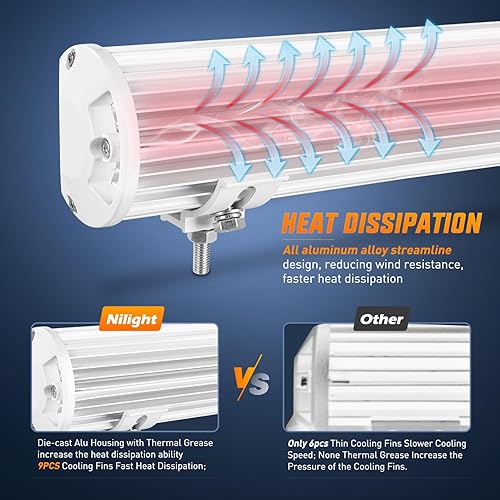 Miniatura 7 de Nilight Barra de luz LED marina, luces de navegación de 20 pulgadas, combo de inundación de punto blanco, luces de muelle para pesca nocturna,