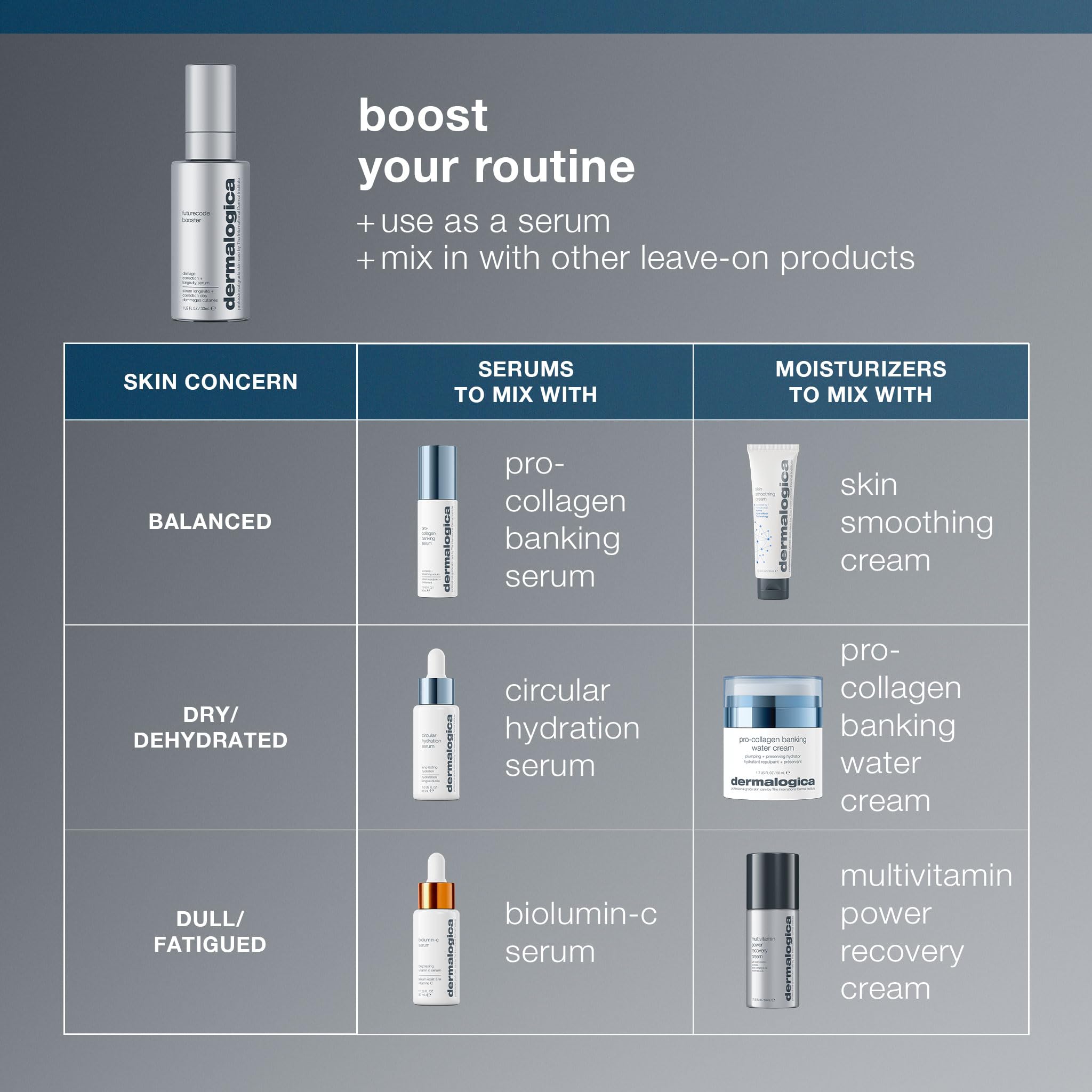 Dermalogica futurecode booster Damage-Correcting Longevity Serum 15ml | Beruhigender Reiniger, der Rötungen und Spannungsgefühle lindert und die Hautbarriere unterstützt.