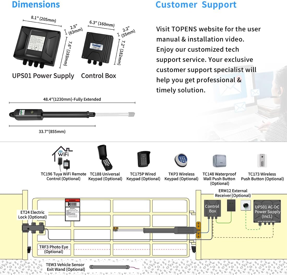 Dimensions i diagrama del sistema TOPENS A5131