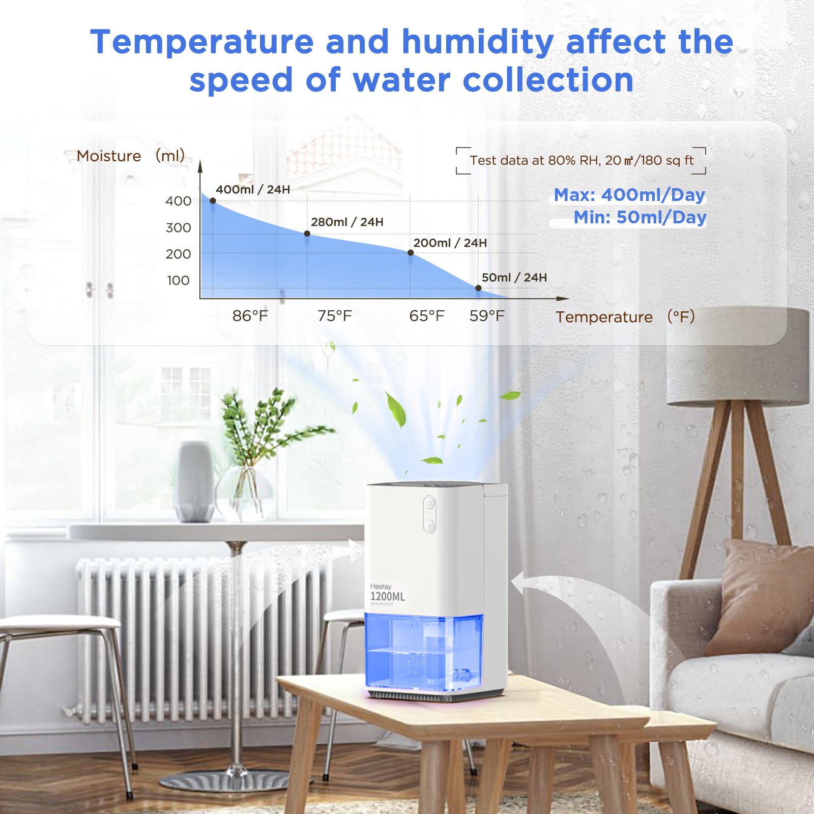 Heelay® Deumidificatore，1200 ml deumidificatore casa silenzioso Piccolo elettrico Basso consumo 7 colori LED Portatile Spegnimento automatico Bagno Armadio Camera da letto Ufficio Camper Bianco