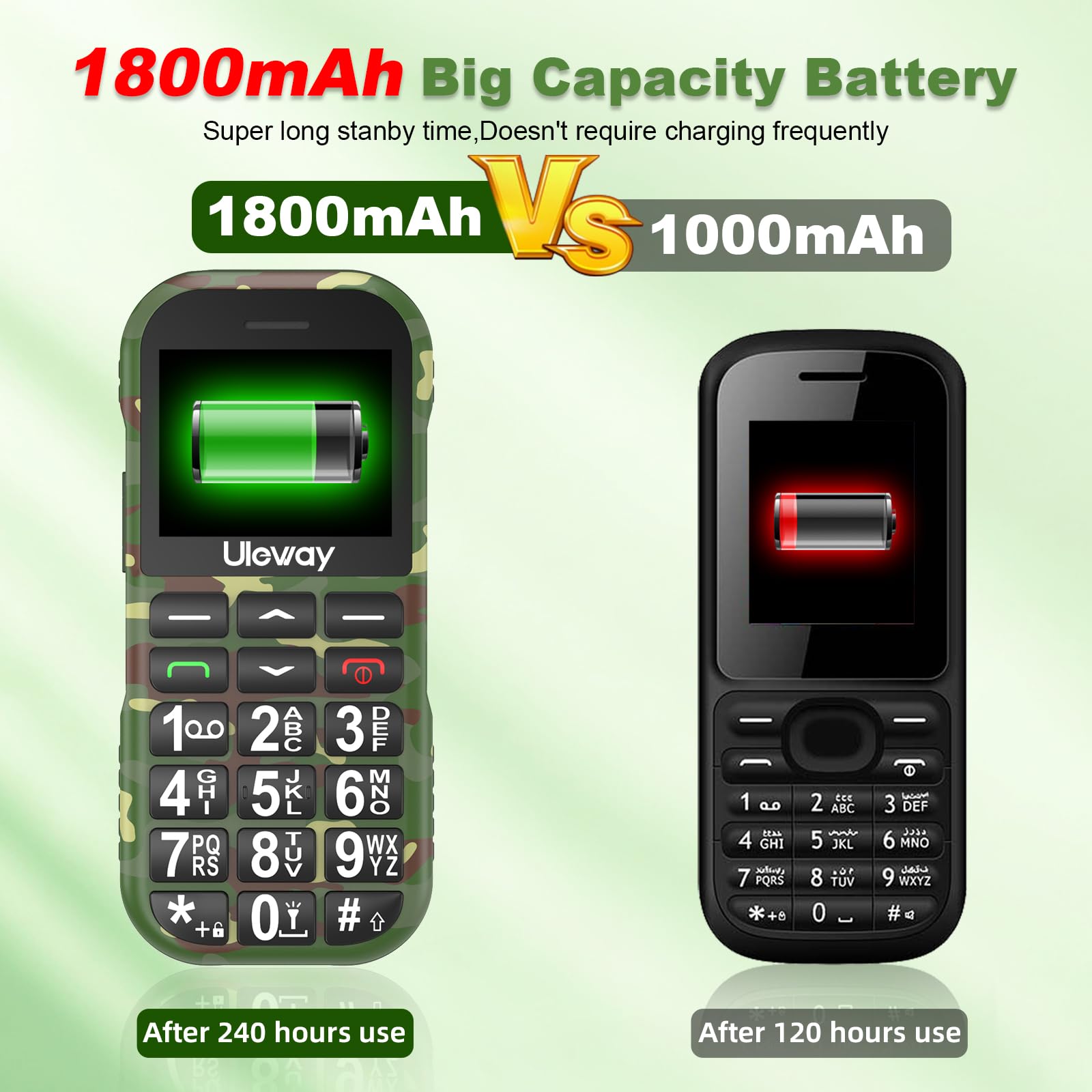 CHAKEYAKE Telefono Cellulare per Anziani con Tasti Grandi, GSM Doppia SIM, USB C per La Ricarica del Telefonino per Anziani con 1800mAh Aggiornata Batteria, Suono Alto, Funzione SOS, Base di Ricarica