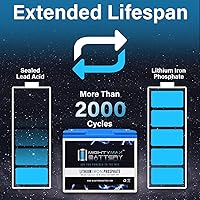 Vista 6 de Mighty Max Battery Batería de repuesto de litio 12V 35AH U1 para Casil CA12330 NB