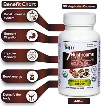 Sayan Mushroom Power Immune Boost Bundle - Chaga with Shilajit & 7 Mushroom Extract Capsules - Mushroom Supplement for Immune Support, Energy, and Antioxidant Defense (90 Capsules Each)
