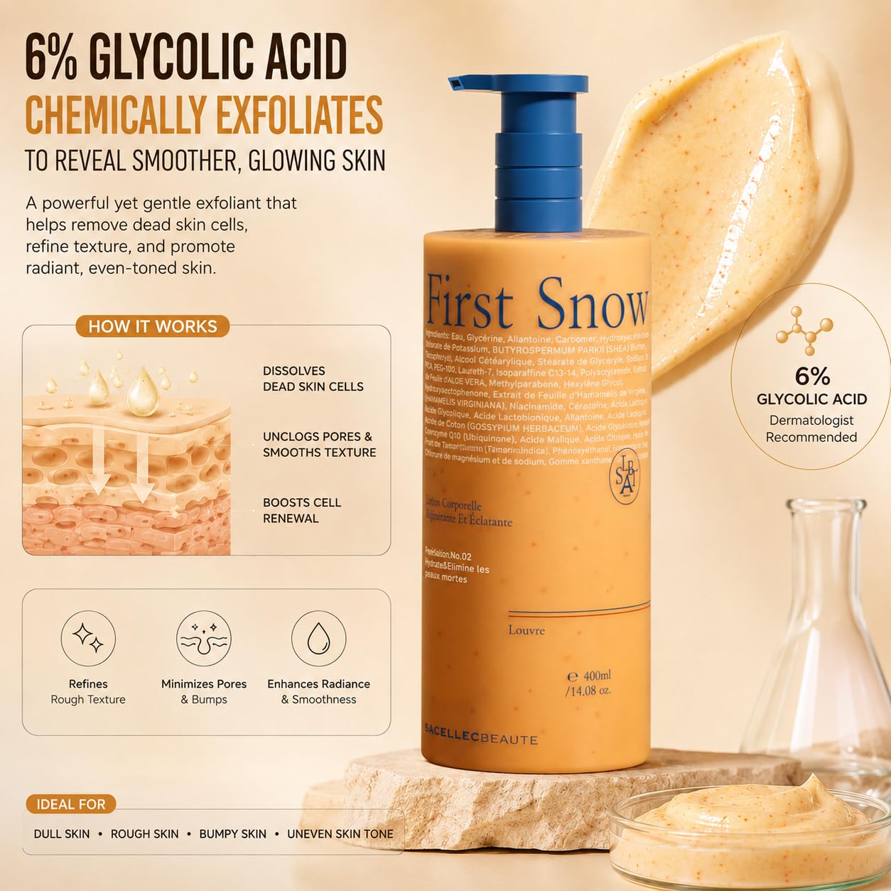 Advanced AHA Body Lotion 6% Glycolic Acid Treats Back Acne, Keratosis Pilaris & Dryness - With Glycolic, Lactic, Citric Acids - Exfoliating Moisturizer with Long Lasting Perfumed Experience,14 Oz image 3