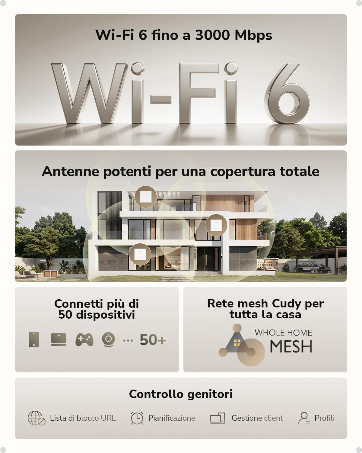 Cudy Sistema mesh Wi-Fi 6 AX3000 per tutta la casa, M3000S 2-Pack | Wi-Fi 6 dual-band da 2402+574 Mbps, 2 porte Gigabit, rete mesh senza interruzioni, server e client VPN, 160 MHz