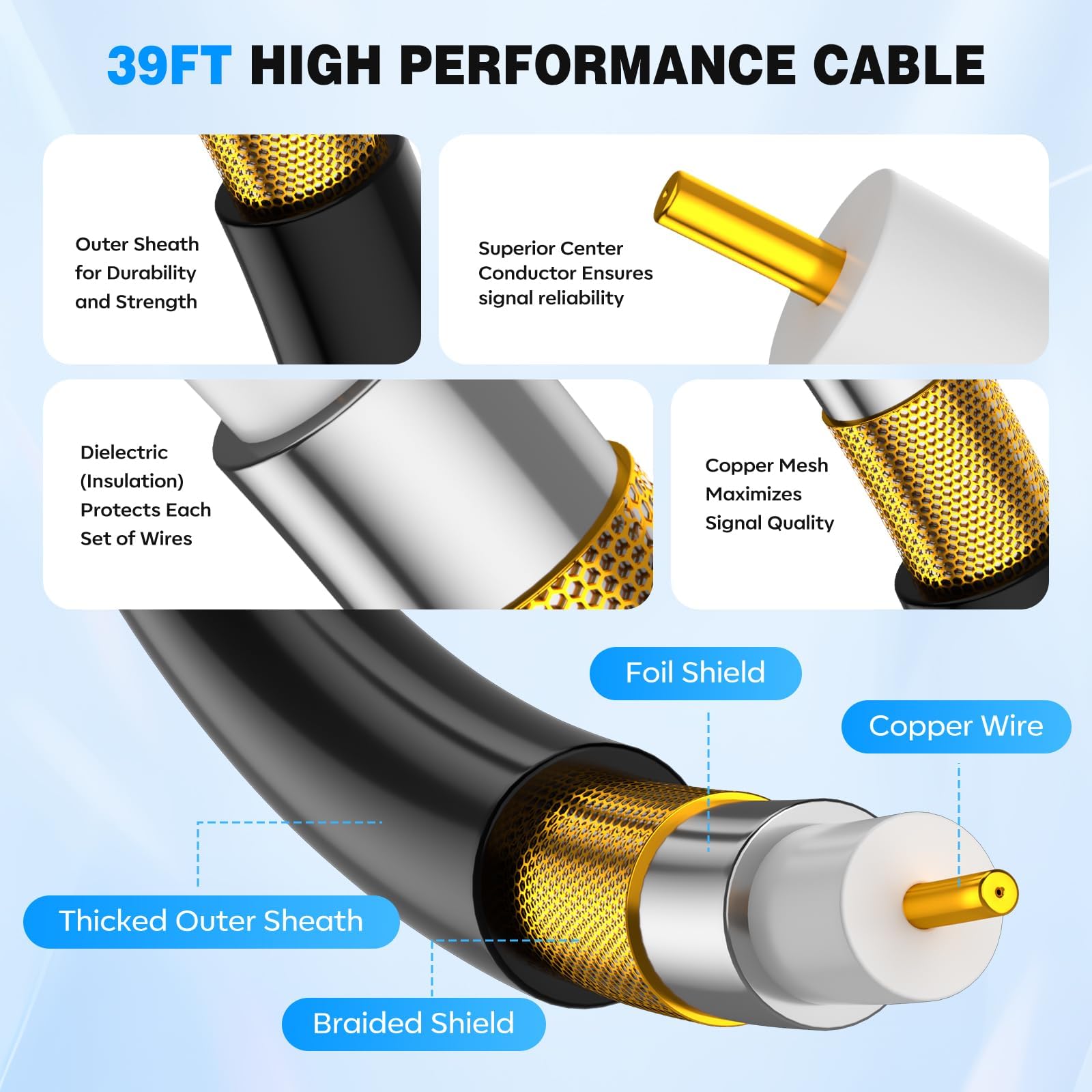 Antena de TV mejorada para interiores y exteriores, más de 6000 millas de largo alcance, antena de TV digital HD para canales locales con amplificador de señal amplificado, soporta 8K 4K 1080p