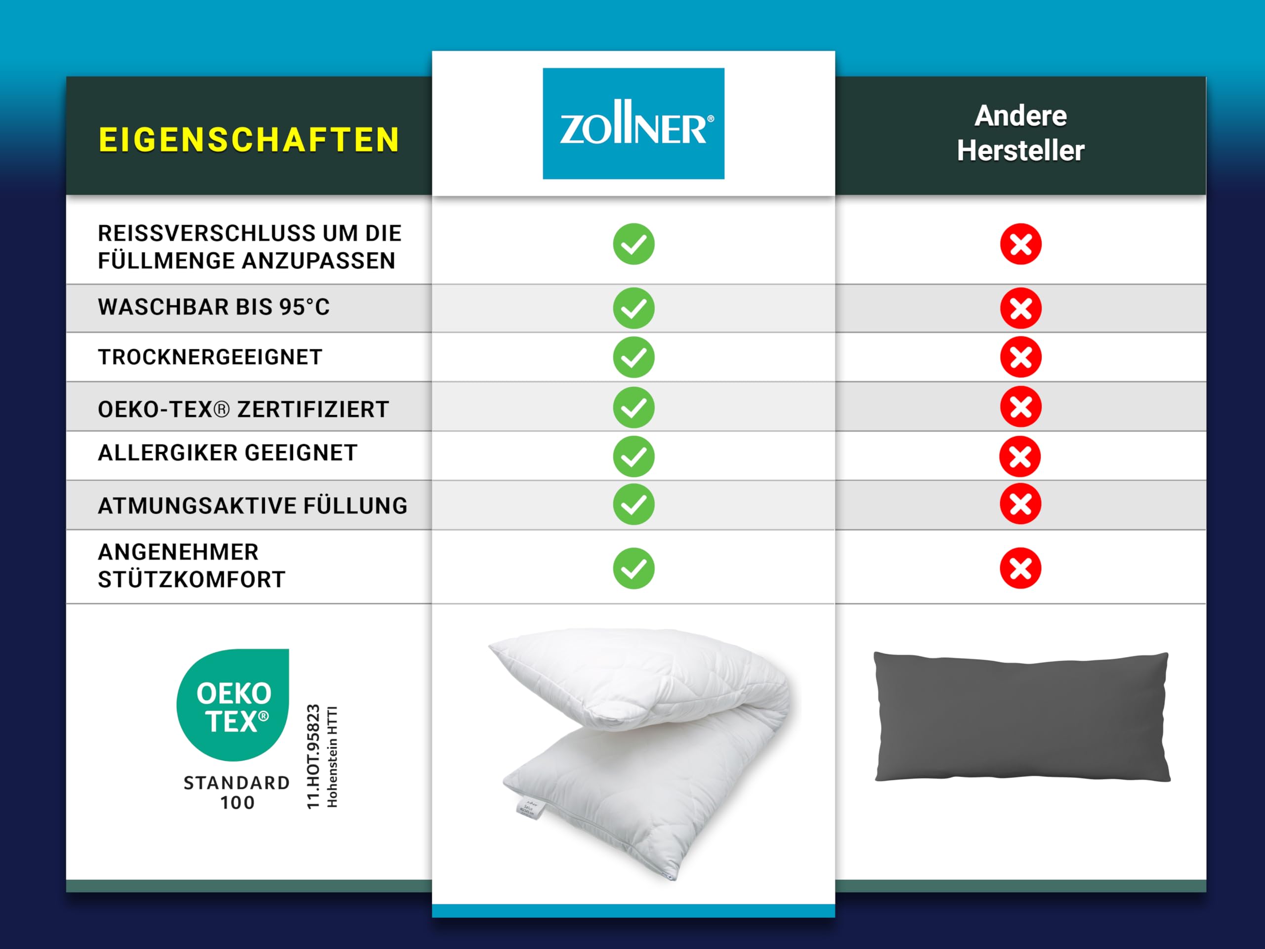 ZOLLNER Seitenschläferkissen in 40x200 cm - Entlastung für Rücken, Hüfte, Beine und Bauch - als Stillkissen geeignet - waschbar bis 95°C - mit Reißverschluss - Oeko Tex® Zertifiziert