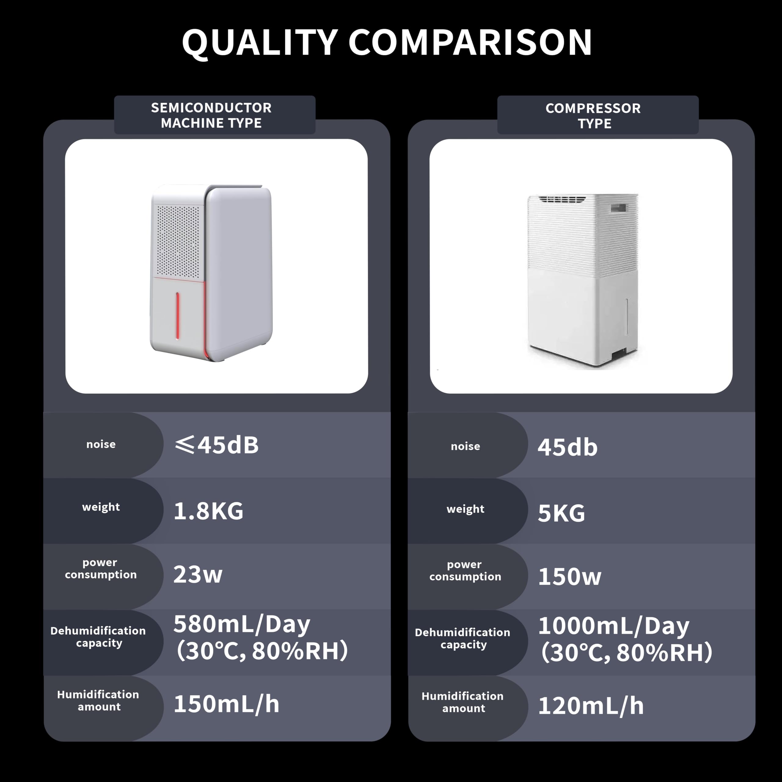 DINZAN 3-in-1 Dehumidifier & Humidifier Combo -12