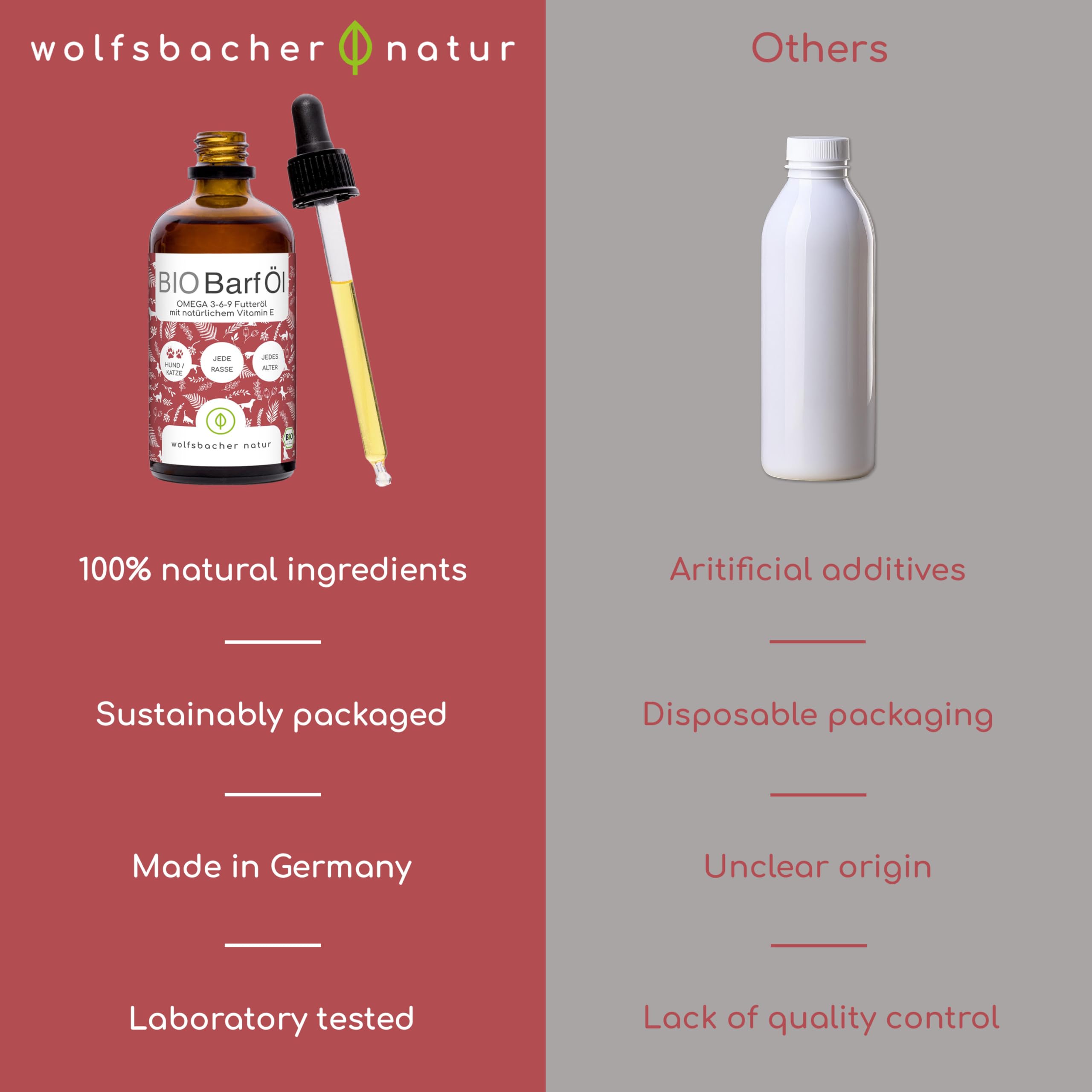 Olej Pokarmowy dla Psów 100ml – 100% Organiczny Olej BARF - Naturalny i Wegański - Z Oleju Lnionego, Wiesiołkowego, Oliwy z Oliwek, Pestek Dyni, Chia - Z Omega 3-6-9, DE-ÖKO-060