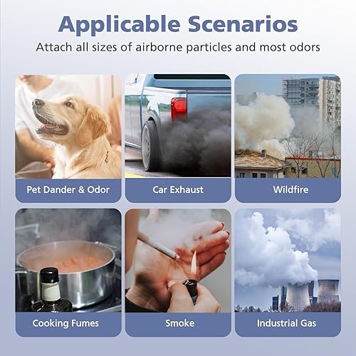 Miniatura 8 de Paquete de 2 filtros de repuesto Core 400S Core 400S-P para el cuidado de mascotas compatibles con LEVOIT Core 400S Smart WiFi Air Purifie-r, Core