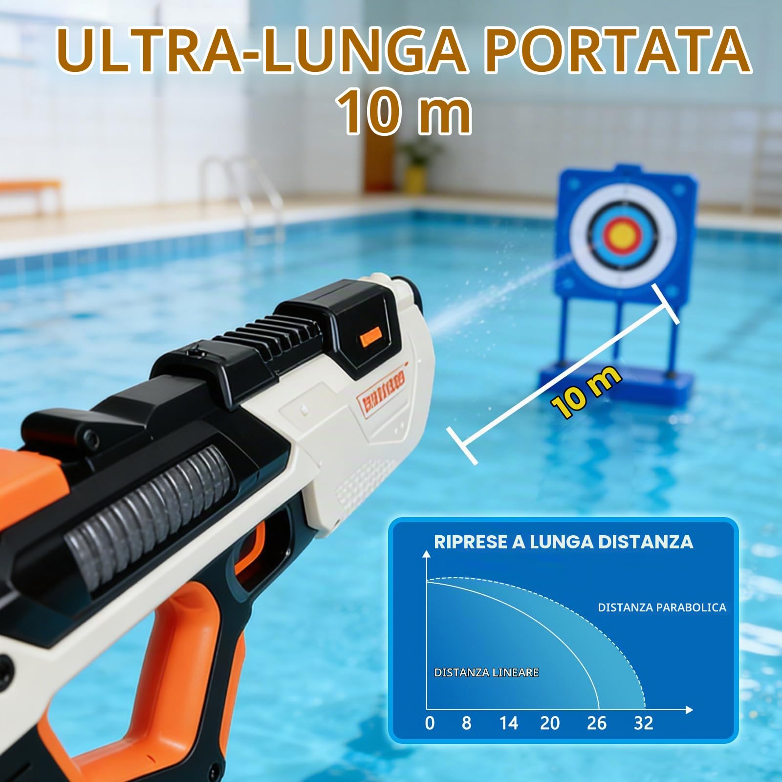 Pistola ad Acqua Elettrica Fucile Ad Acqua Automatico Pistole ad Acqua Autoadescanti con luci Effetti Sonori Electric Water Gun Giocattolo Blaster ad Acqua per Feste Estive Giardino Piscina Spiaggia