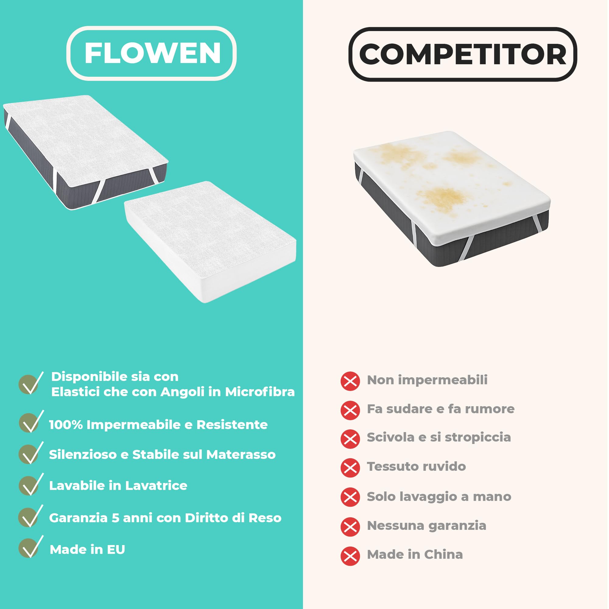 Coprimaterasso Matrimoniale Impermeabile 160x200 cm 2pz Lenzuolo con Angoli Bianco in Cotone e Microfibra Protezione per Letto Salva Materasso Traversa Traspirante Anallergico Lavabile in Lavatrice