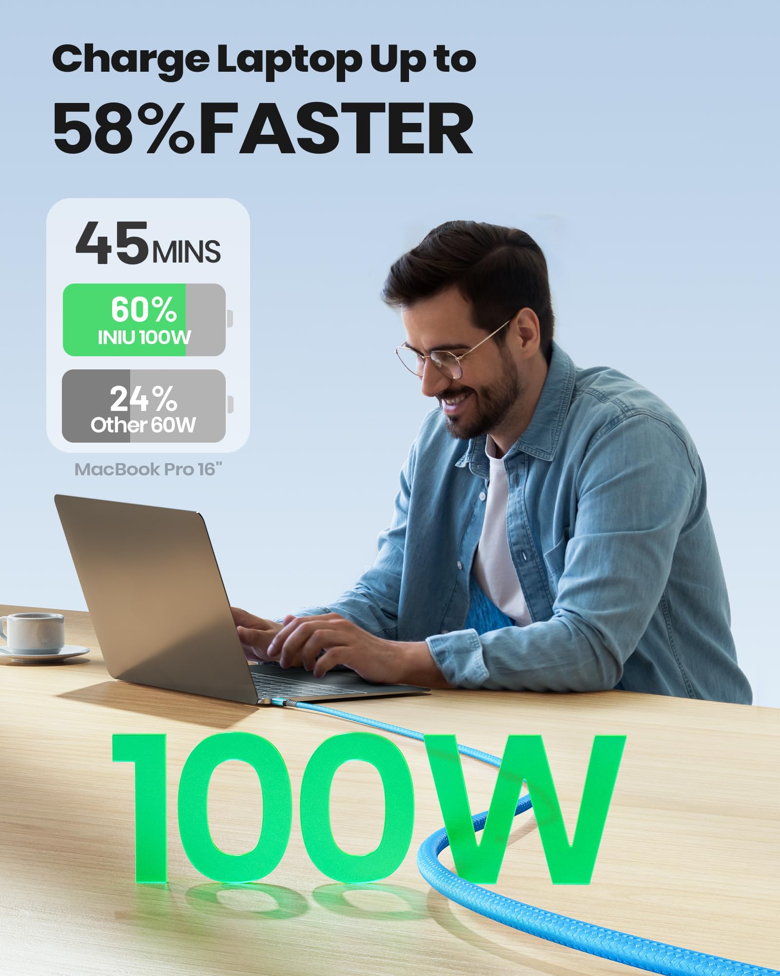 INIU Cavo da USB-A a USB-C, in nylon, per ricarica rapida, trasferimento dati, per iPhone 16, 15, Samsung S22, S21, Note 10, Google Pixel 7, iPad Pro, Huawei, Xiaomi, ecc., 2 m, colore blu