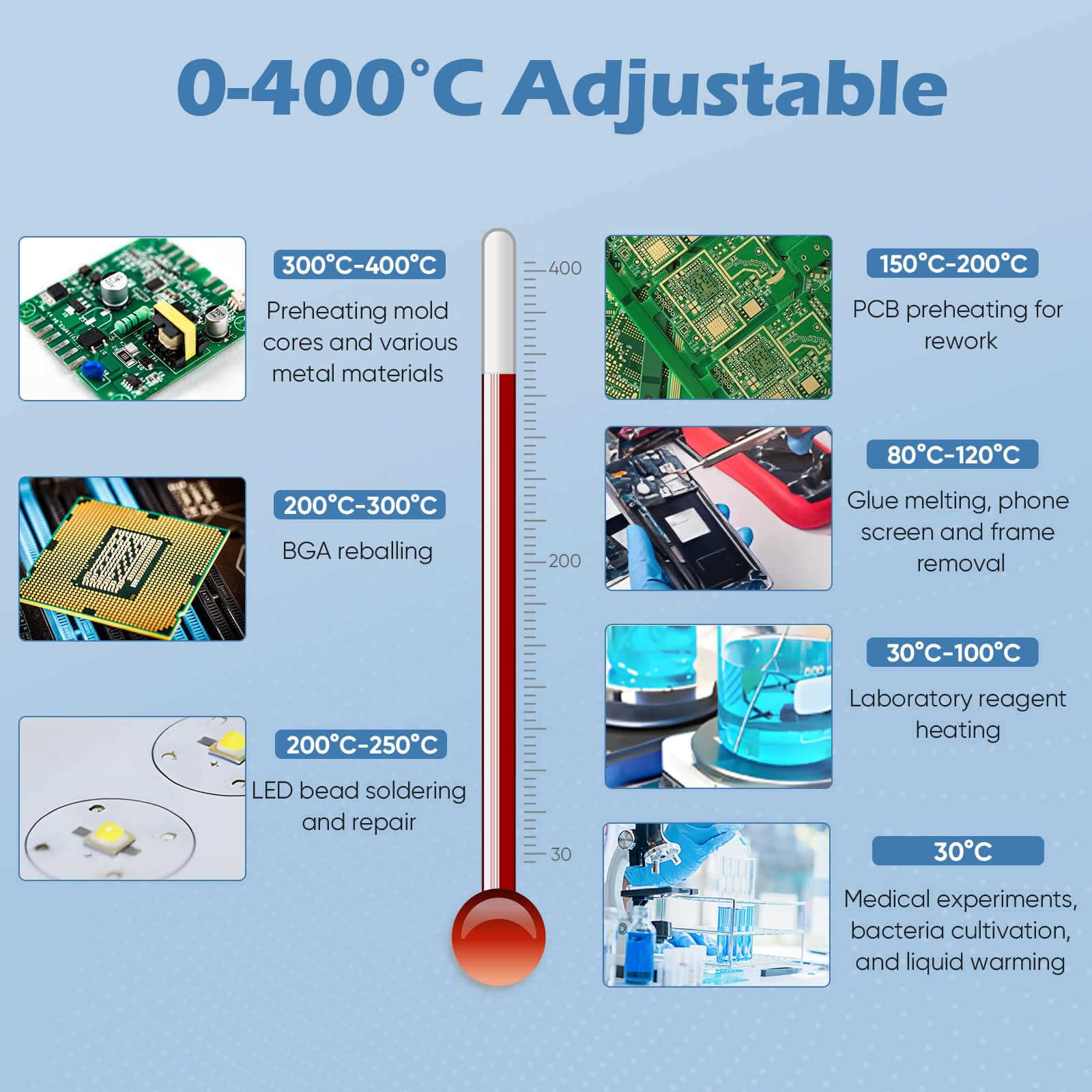 Kidken Stacja lutownicza płyta grzewcza 700W cyfrowa LCD 0-400°C 200x200mm