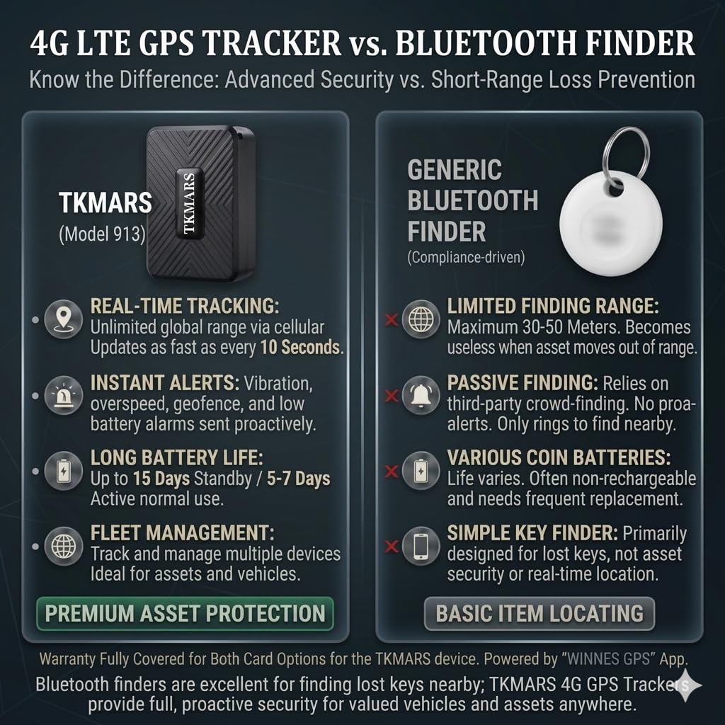 TKMARS Localizzatore GPS Auto 4G Senza Abbonamento, Tracker GPS Magnetico con App e SMS, Tracciamento in Tempo Reale per Auto e Moto, Batteria 1500 mAh, Geofence, Cronologia 6 Mesi