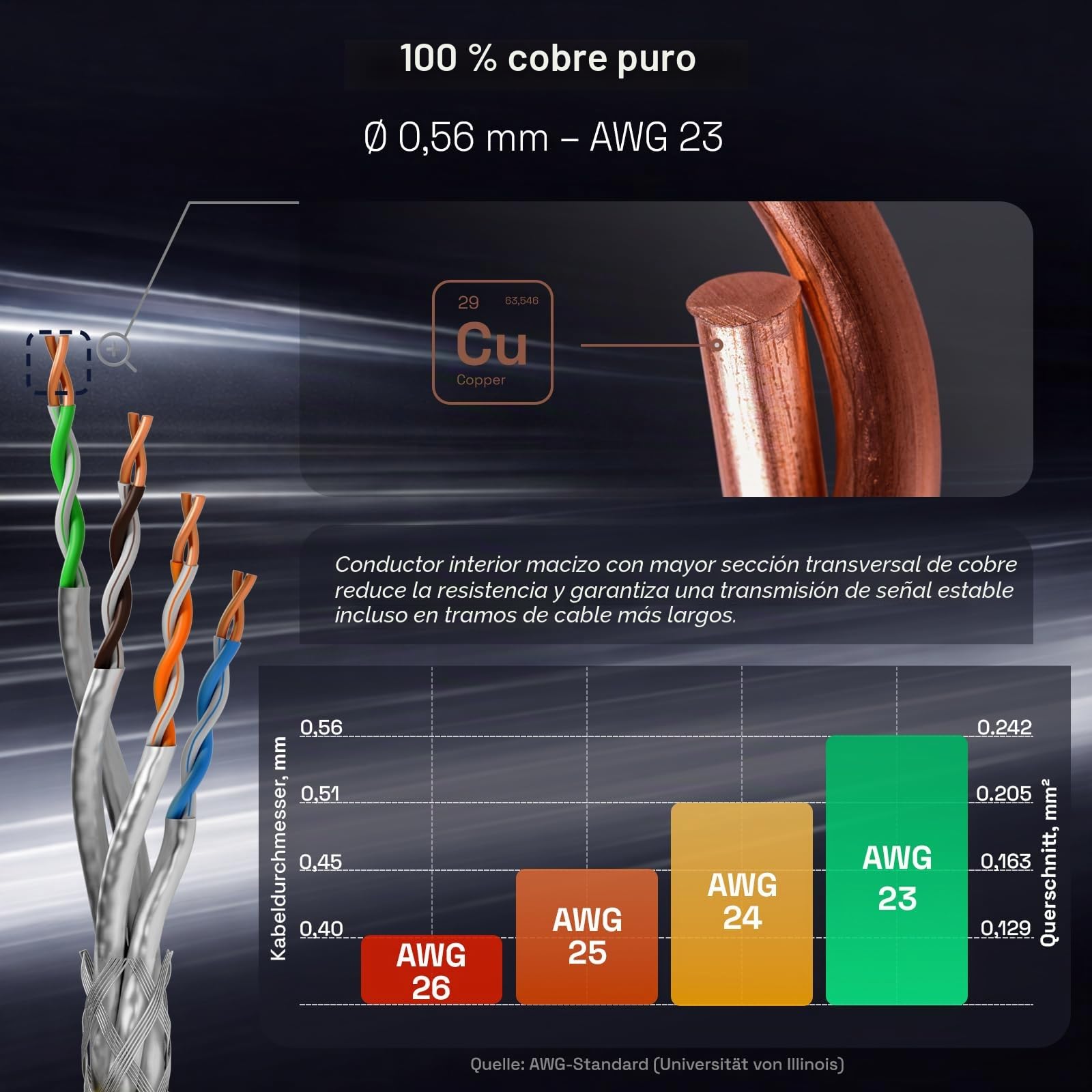HB-DIGITAL 50m CAT 7 Cable de instalación Ethernet 1000MHz 10Gbits al aire libre negro AWG23/1 PE S/FTP doble blindaje PIMF Puro Cobre Instalación de red