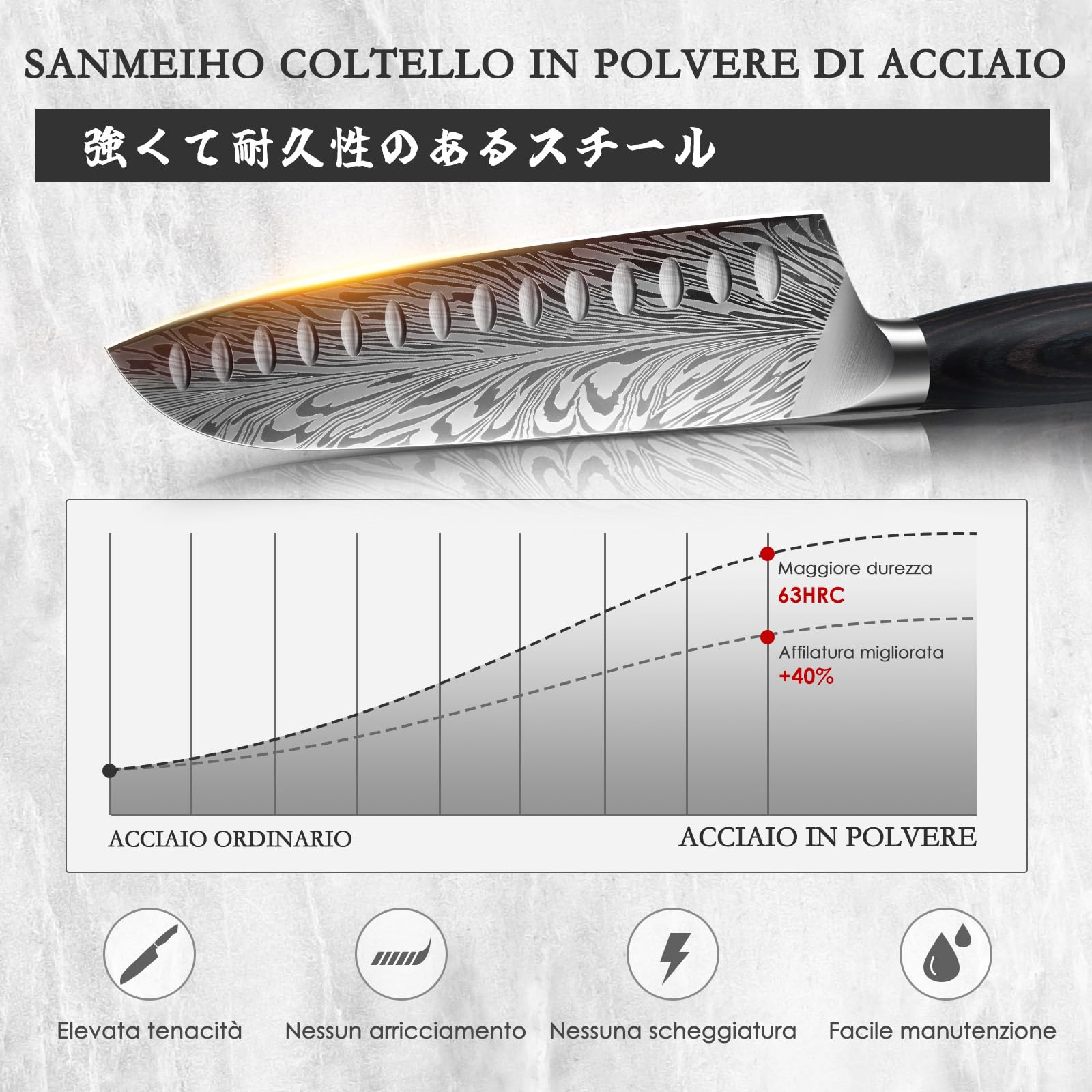 SANMEIHO Coltelli da Cucina in Acciaio a Polvere, Coltello Giapponese Santoku 20 cm Ultra Affilati Coltello da Chef Multiuso Professionale ad alto Tenore di Carbonio con Manico Ergonomica in Pakkawood