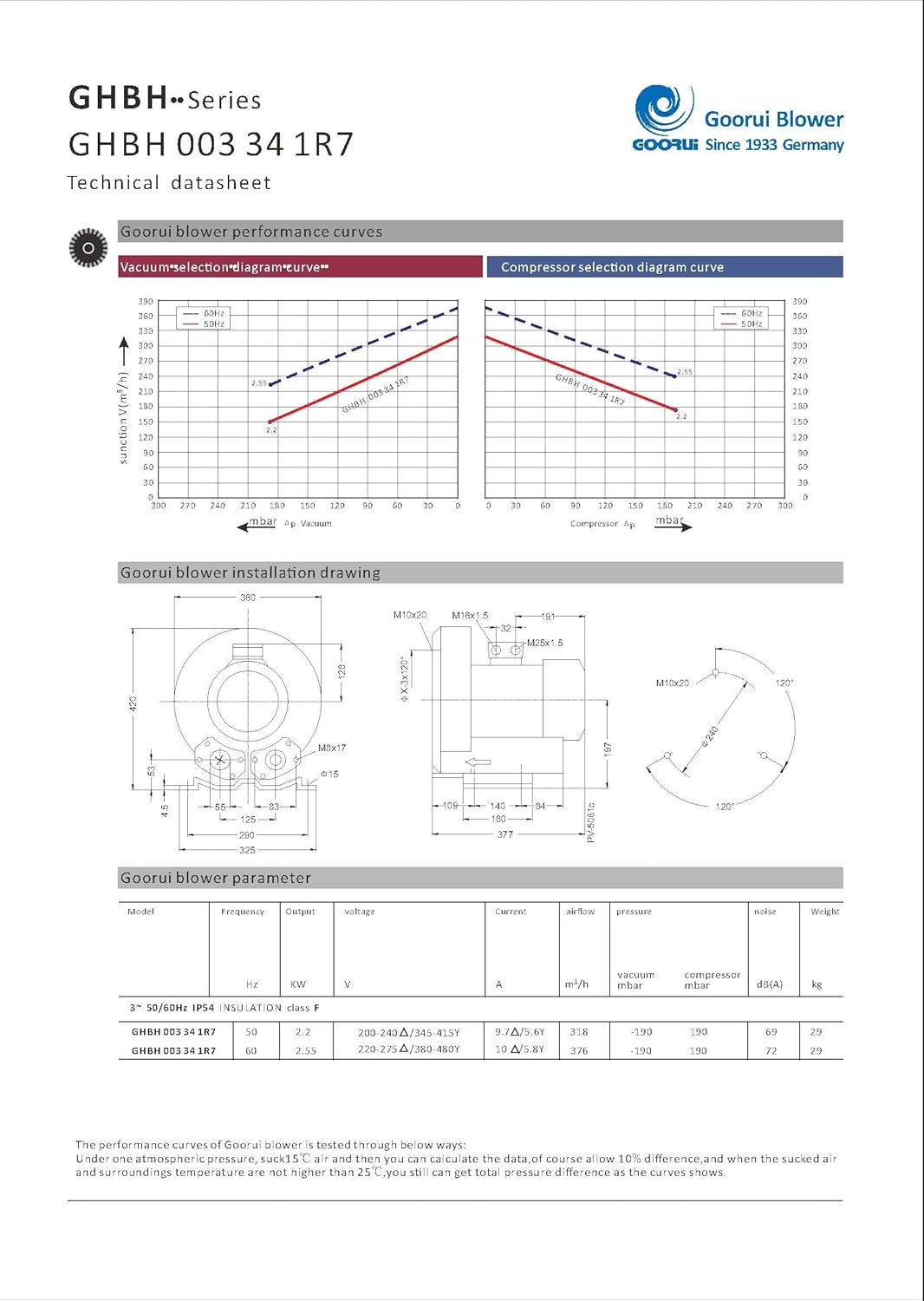 3.4 Hp Regenerative Blower 220V-480V 3Phase, 222CFM, 76" H2O press. Goorui-USA GHBH 003 34 1R7