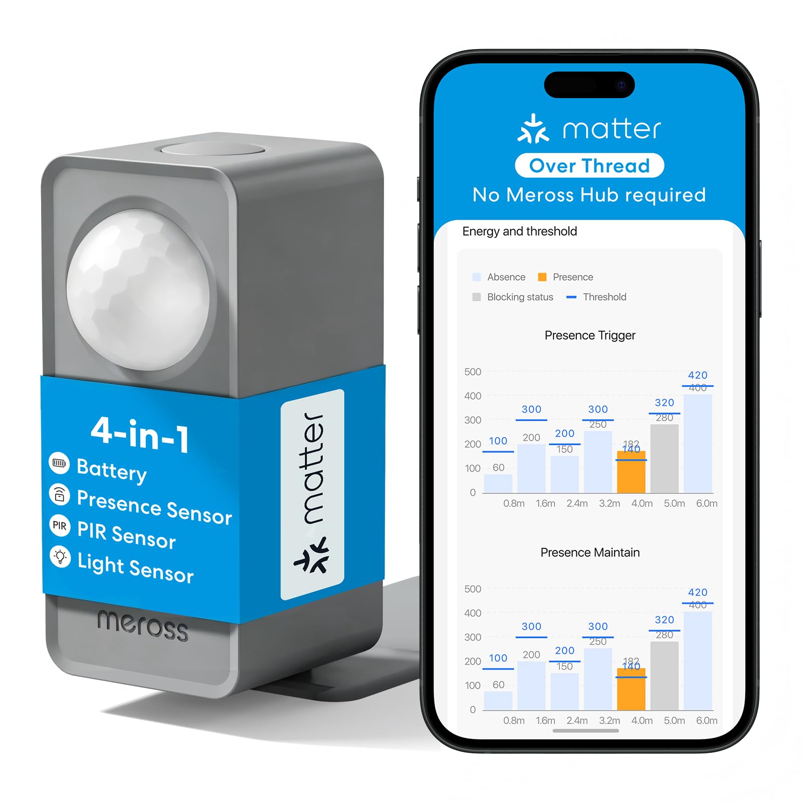 Meross Präsenzmelder Matter Over Thread, Bewegungsmelder & Anwesenheitssensor mit mmWave Radar, PIR & Lichtsensor, 3-Zonen-Erkennung, kompatibel mit Home Assistant, HomeKit, Alexa & Google Home