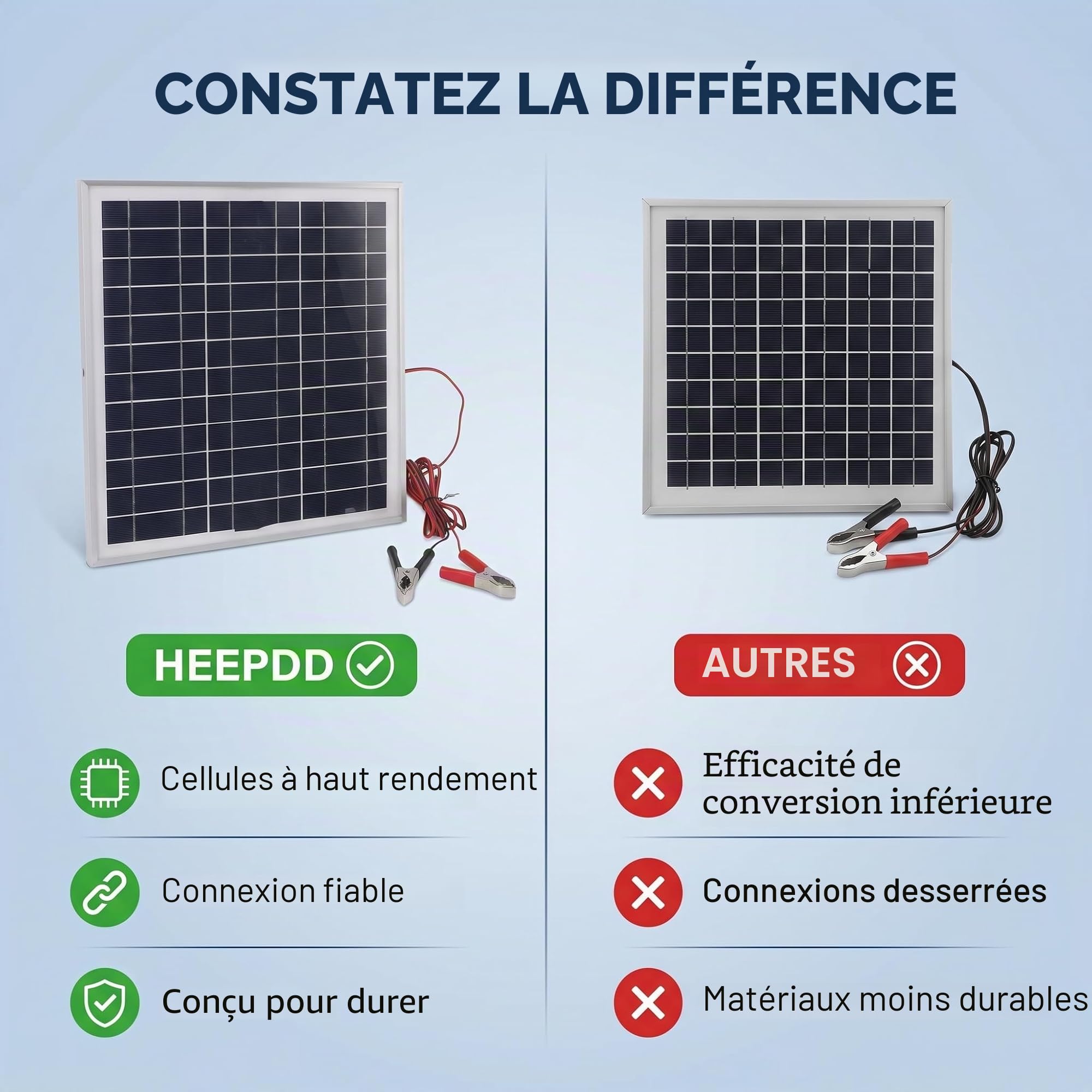 Panneau Solaire Portable 50 W avec Silicium Monocristallin, Cadre en Aluminium et Câble de 3 Mètres pour Camping, Randonnée, Camping-car
