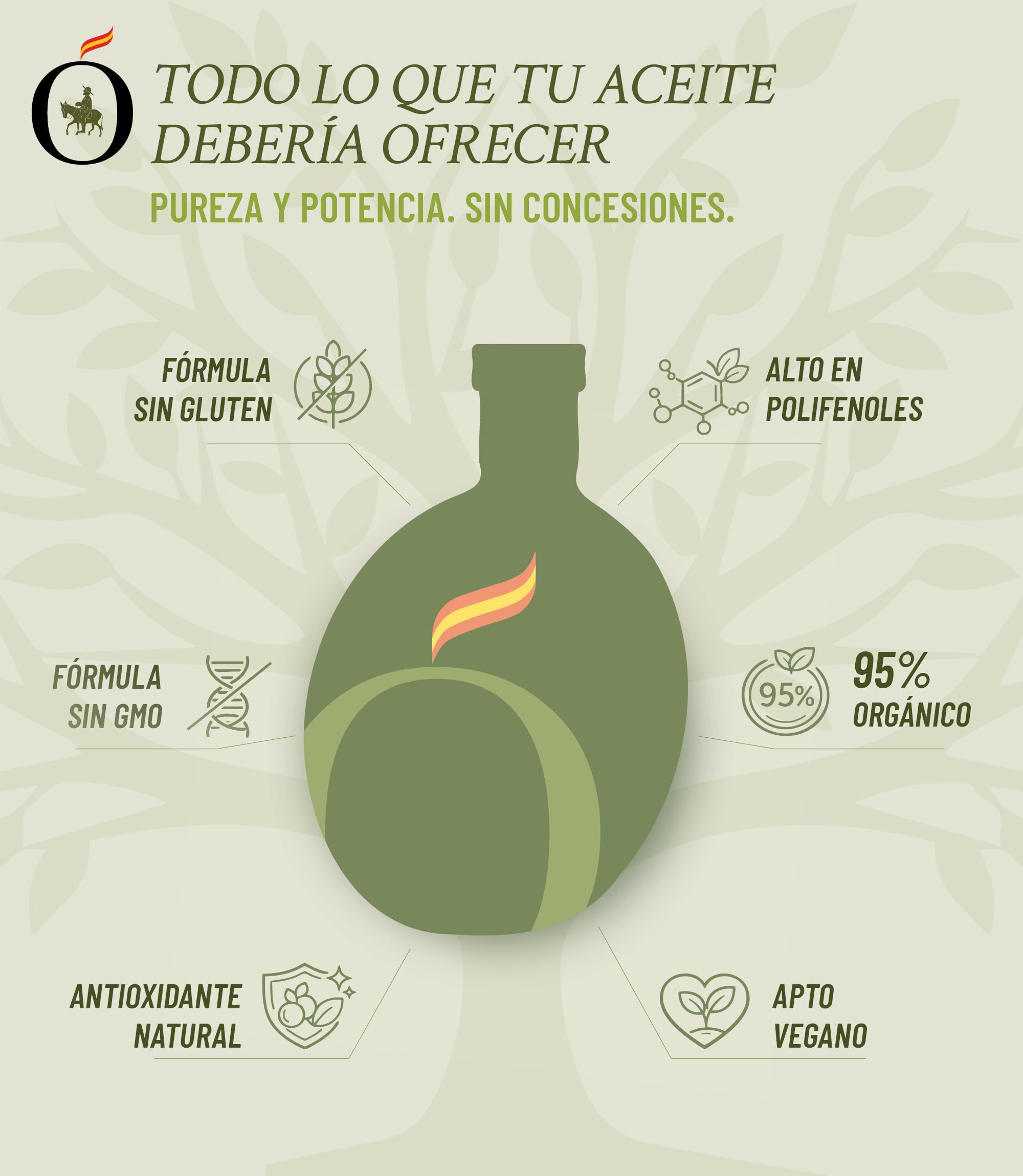 Aceite de oliva virgen extra dúo picual y arbequina pack 2 x 750 ml botella plástico | aove gourmet extraído en frío | aceite premium español cocina diaria | sancho la mancha, dop campo de montiel.