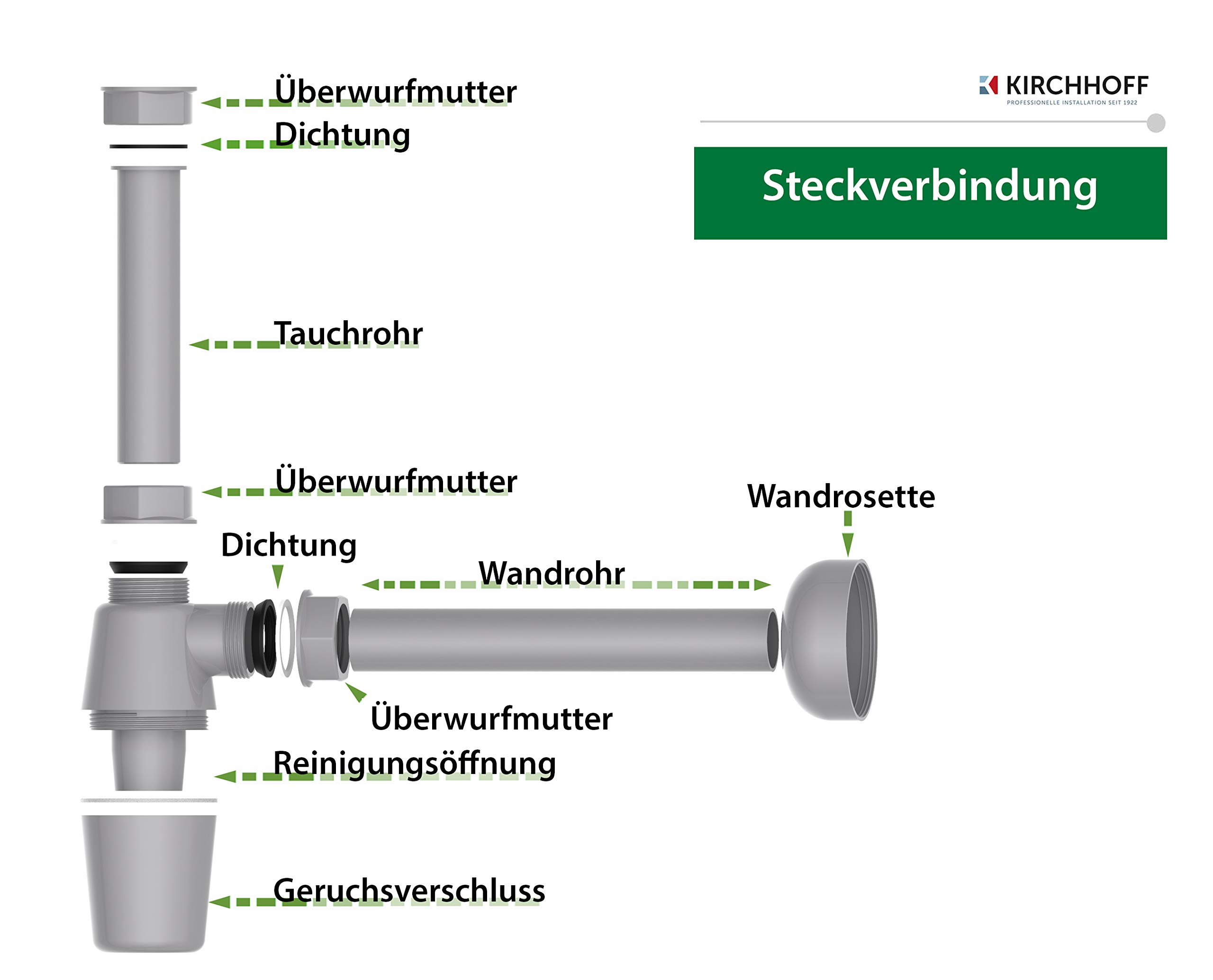 KIRCHHOFF Eco Save Siphon, Sustainable Drain, Odour Trap Made Of - View #10