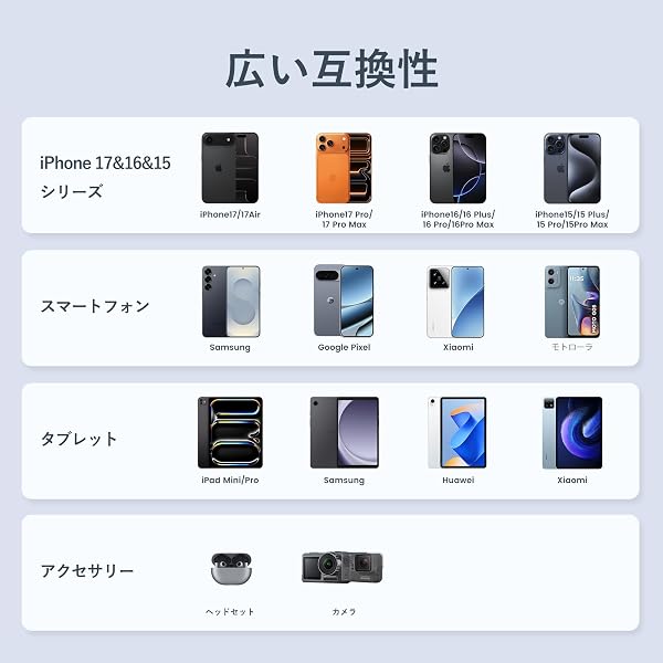 【1m+1m+2m 3本/黒】RAMPOW usb c ケーブル タイプc ケーブル 15W QC3.0対応高速充電 USB-C & USB-A 2.0規格データ転送 iPhone17/Air/17e/16/16e/15 シリーズ 充電 Xperia/Galaxy/Pixel/Asus Zenfone/Fujitsu Arrows/PS5コントローラー/iPad タイプc多機種対応 在宅勤務支援 - 5
