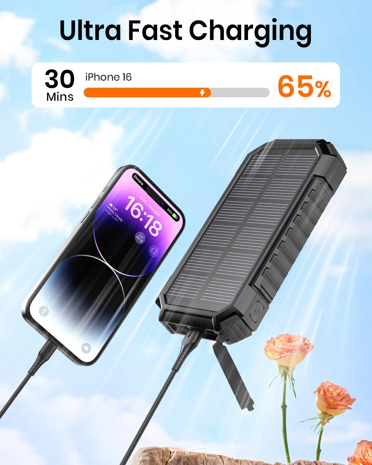 Riapow power bank connected to an iPhone via USB-C cable, illustrating ultra-fast charging capability with a solar panel in the background.