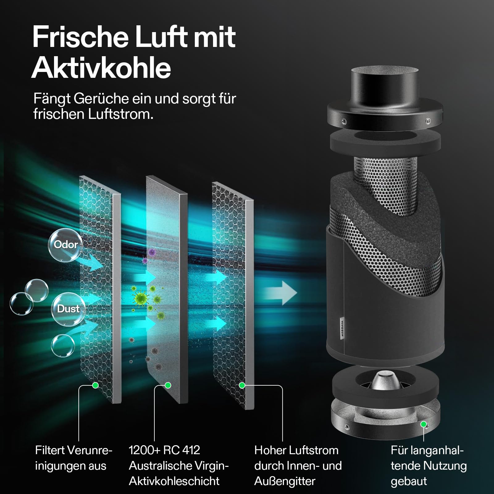 VIVOSUN Smart Rohrventilator 150mm AeroZesh G6 Abluftset 660m³/h mit GrowHub E42A+, Temperatur- und Feuchtigkeitsregler, WiFi/App-Fernsteuerung, Aktivkohlefilter und Schlauch für Growzelt Hydroponik