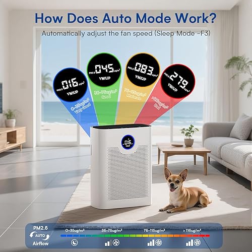 Miniatura 4 de Purificadores de aire para el hogar, habitación grande de hasta 2200 pies cuadrados, purificador de aire VNIUP H14 True HEPA para dormitorio,