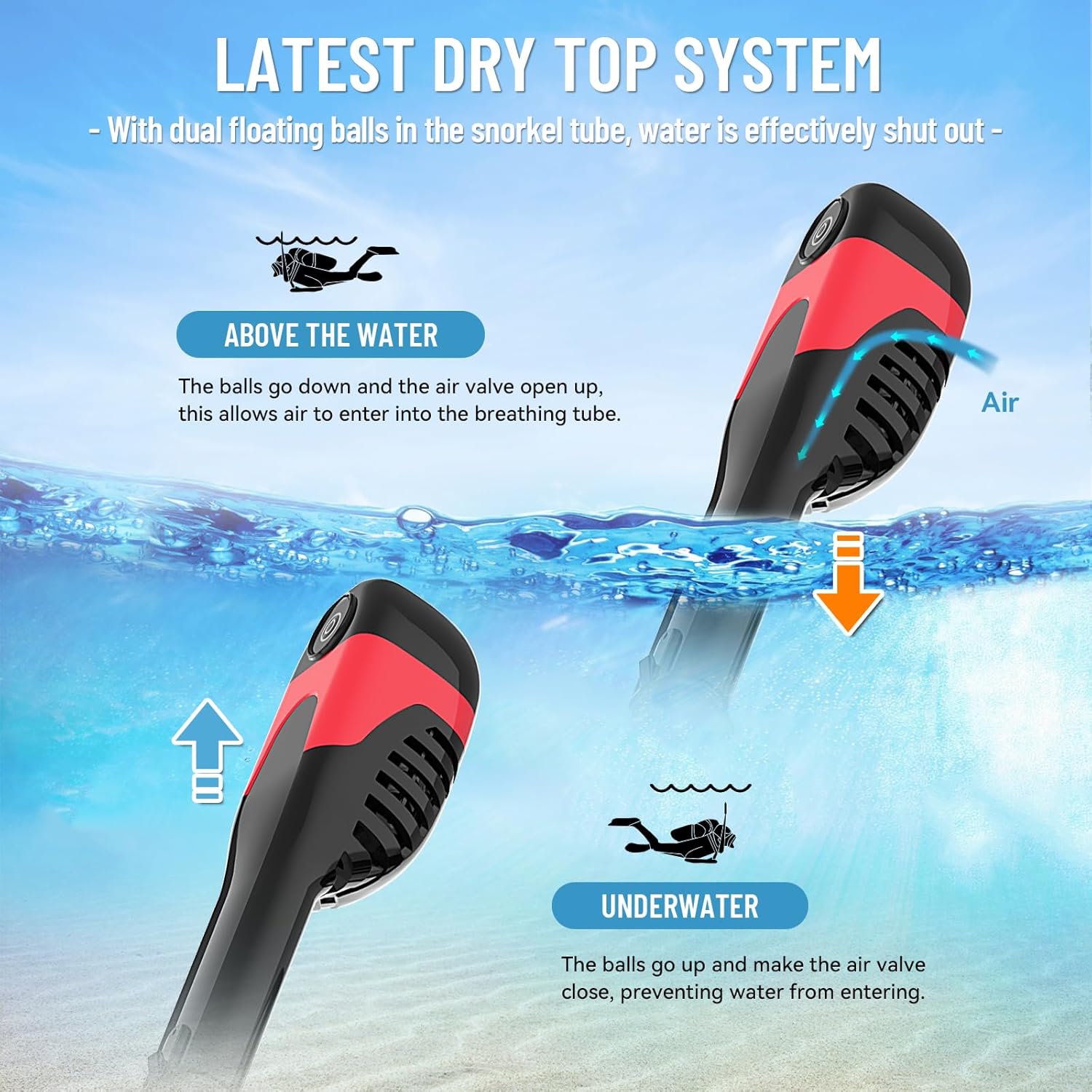 Electric Full Face Snorkel Mask Adult, Snorkeling Gear for Adults with 180 Panoramic View and Latest Dry Top System, Patented Airflow System with Fan Assistance - Image 6