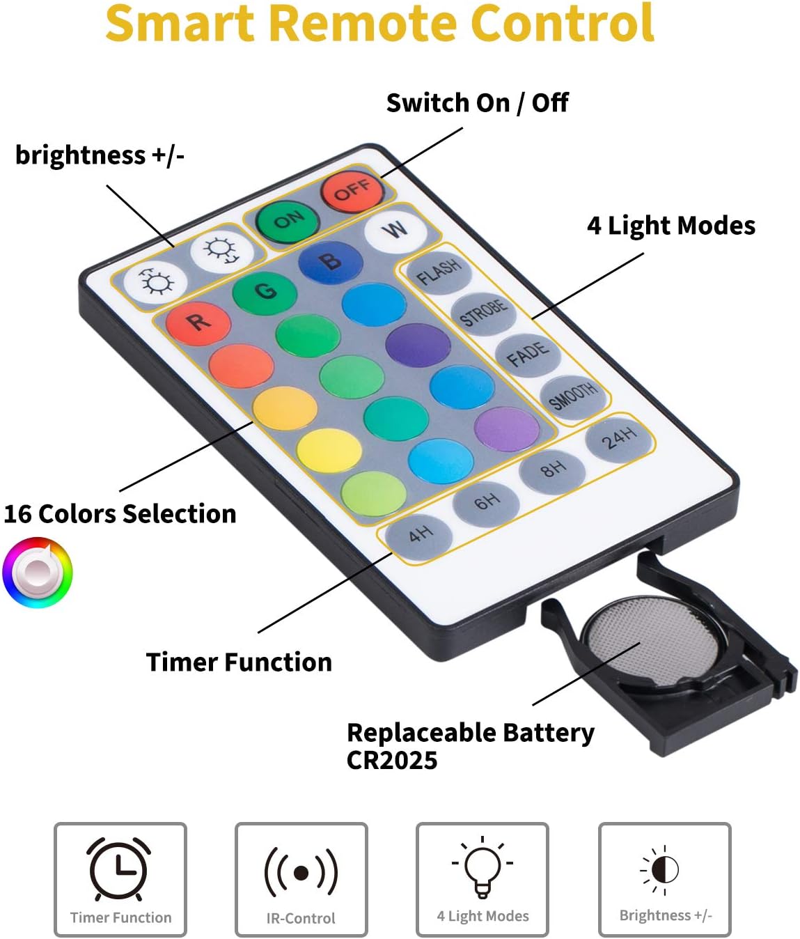 Minetom Rope Light 28-key remote control diagram
