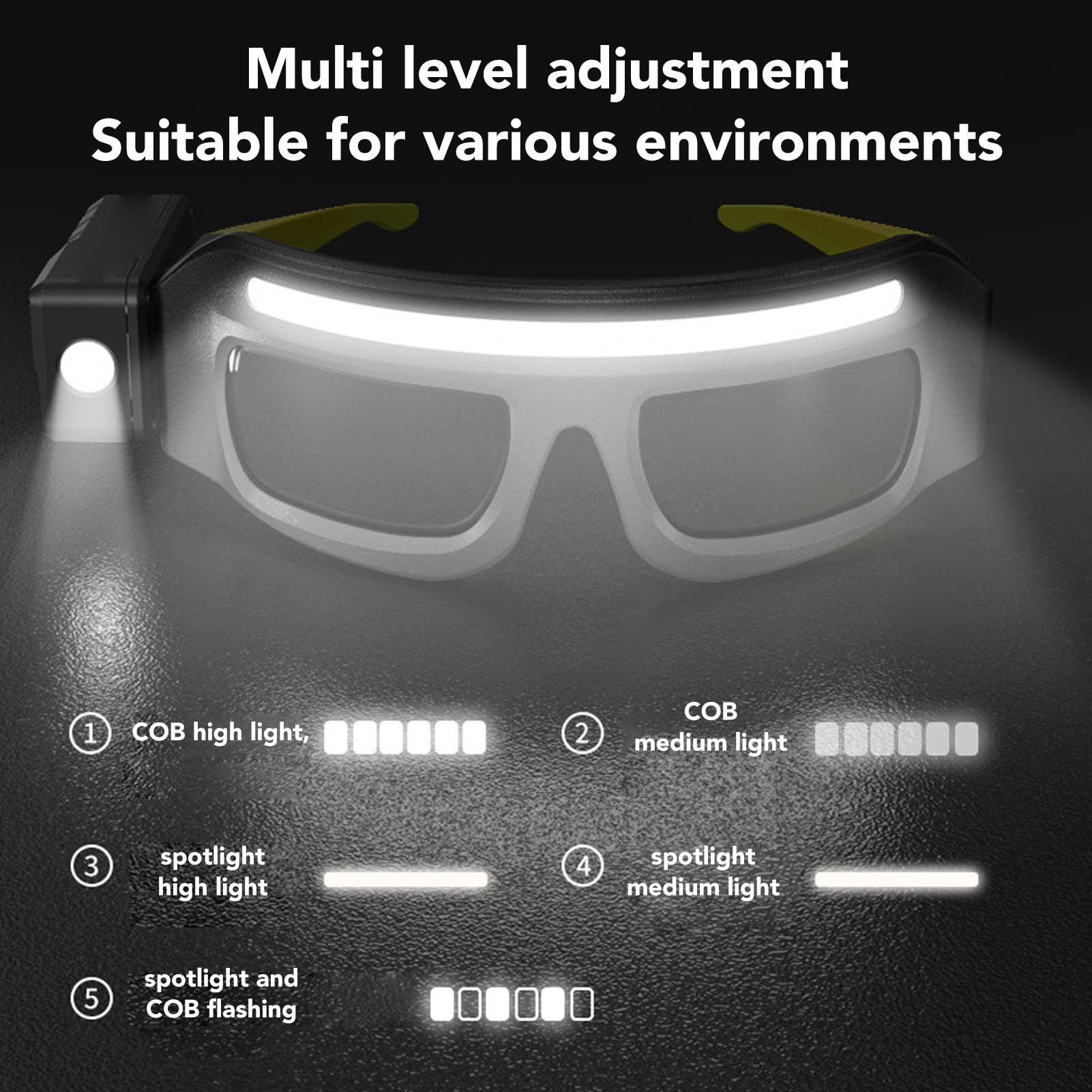 Linterna Frontal para Gafas, LED COB 1000LM, Resistente Al Agua, USB, Luz de Trabajo Portátil, Gafas Frontales con Sensor de Onda para Pesca Nocturna Al Aire, Ciclismo