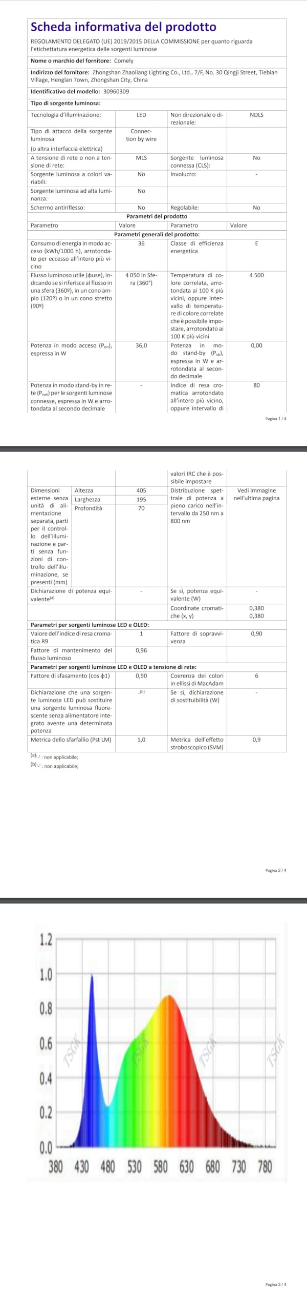 Luce Emergenza A Soffitto 2,5W IP20 - Bianco Freddo 6000K, Autonomia 3 Ore