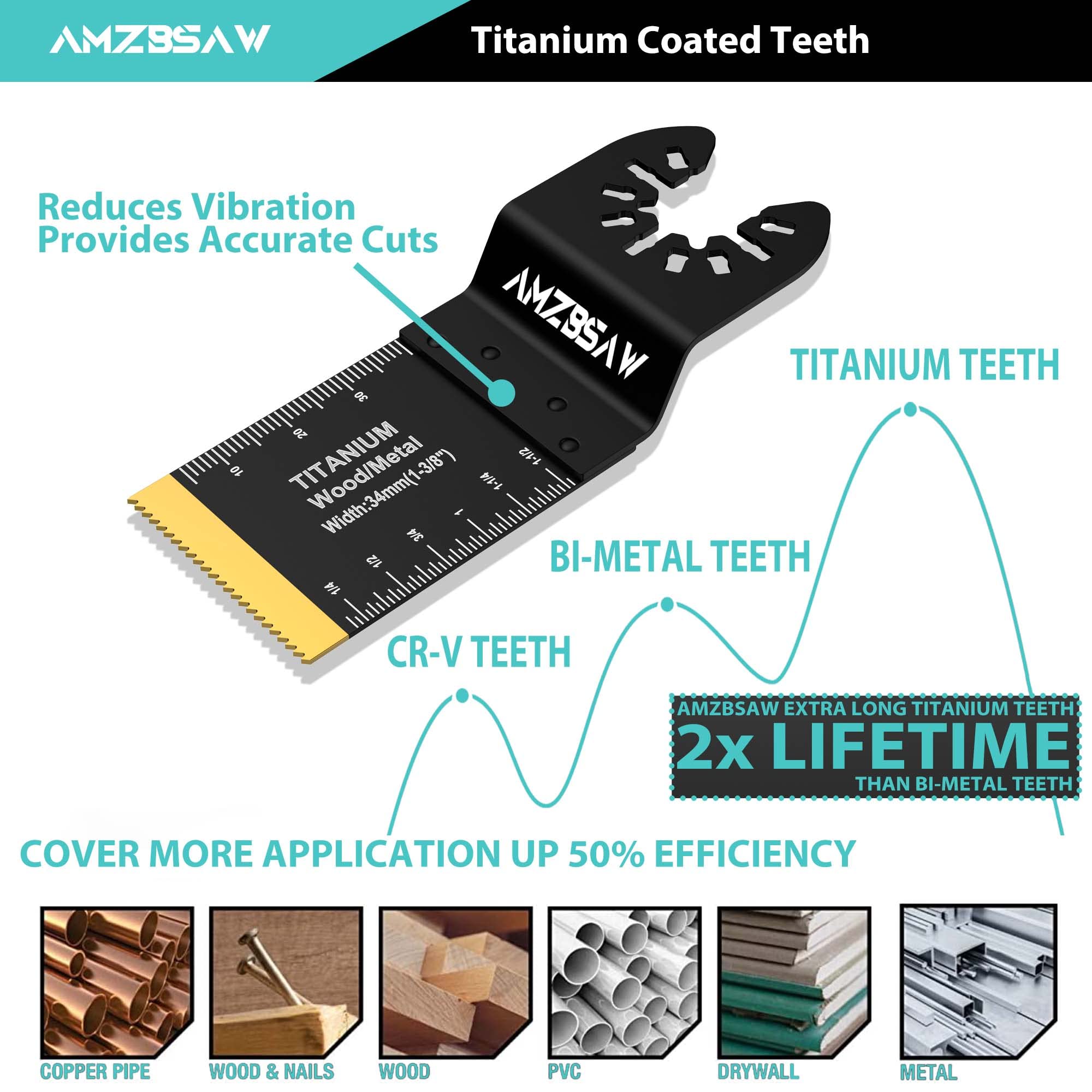 22 cuchillas oscilantes de titanio multiherramienta de corte de metal, hojas de sierra universales para clavos de metal, material duro y plástico de madera, kits de cuchillas multiherramienta para