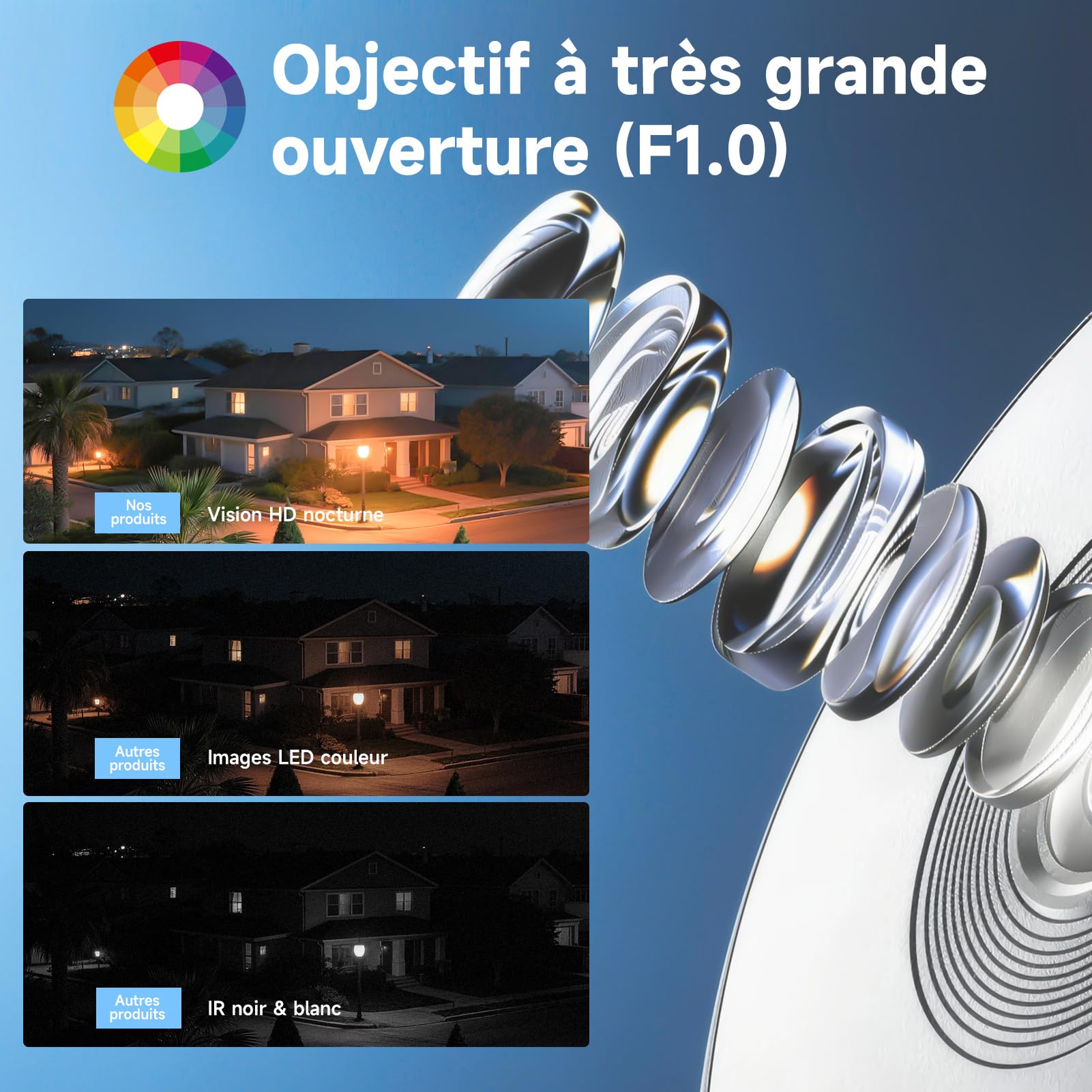 fanxiang Caméra de Surveillance Intérieure 3MP 2K HD pour Fenêtre | WiFi & Bluetooth, Caméra Connectée avec Vision Nocturne Couleur, Enregistrement 24/7, Détection de Mouvement, Audio
