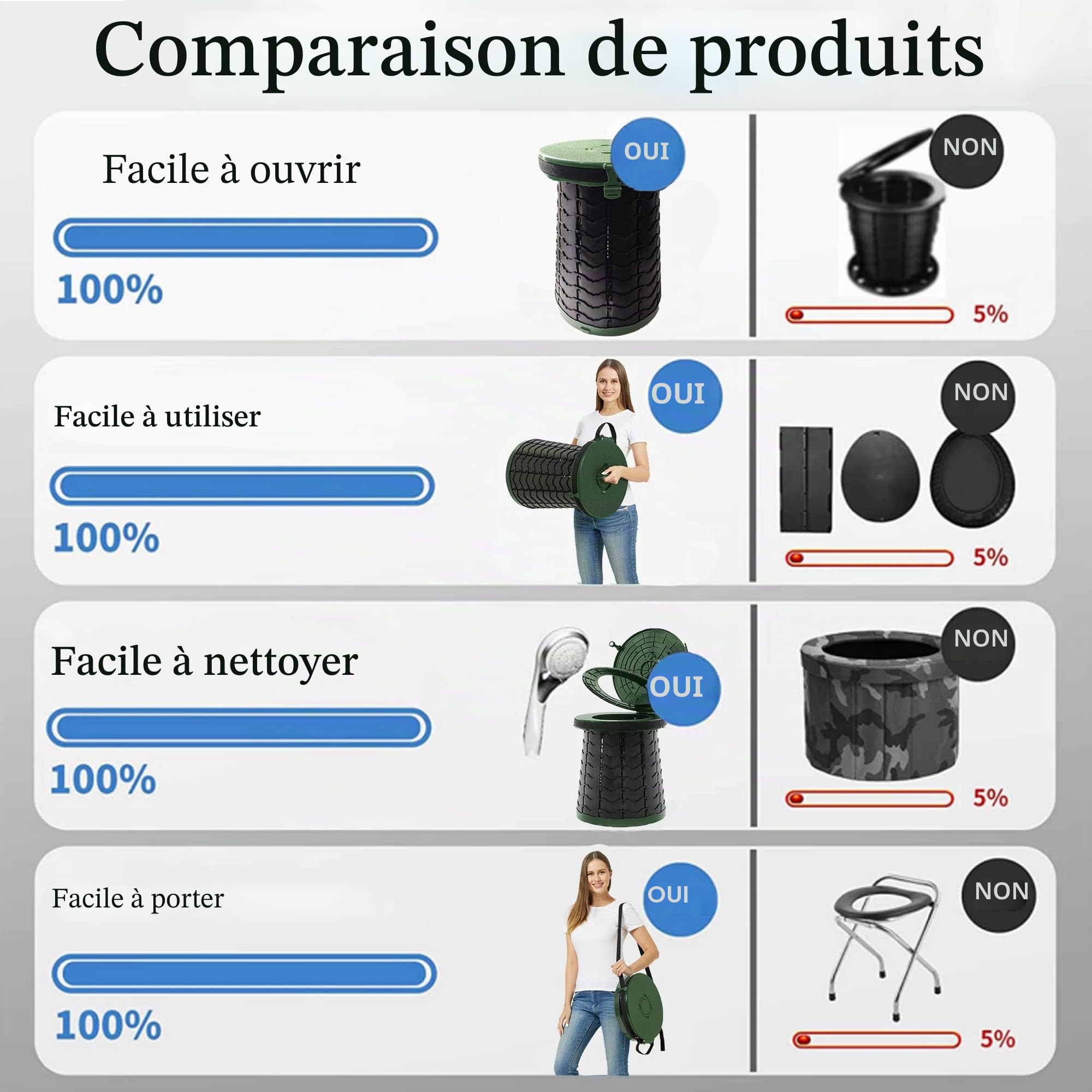 Toilette Portable Camping Toilette De Camping Toilette Pliable Camping Toilet Urinoir Unisexe pour Voiture Toliet pour Hommes Et Femmes Seau Hygiénique pour Voiture