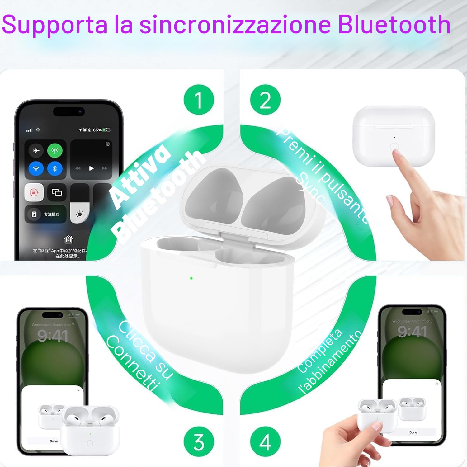 Custodia di Ricarica compatibile con Air Pod 4 (2024) Generazione, Type-C Wireless Charging Case con Accoppiamento Bluetooth Pulsante di Sincronizzazione Ricarica Cablata e Wireless