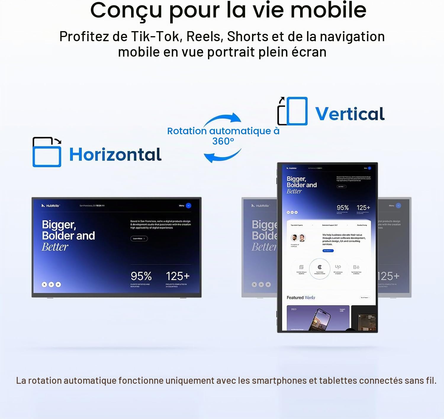 UPERFECT Ecran Portable sans Fil avec Batterie 8000mAh 15,6" 125% sRGB