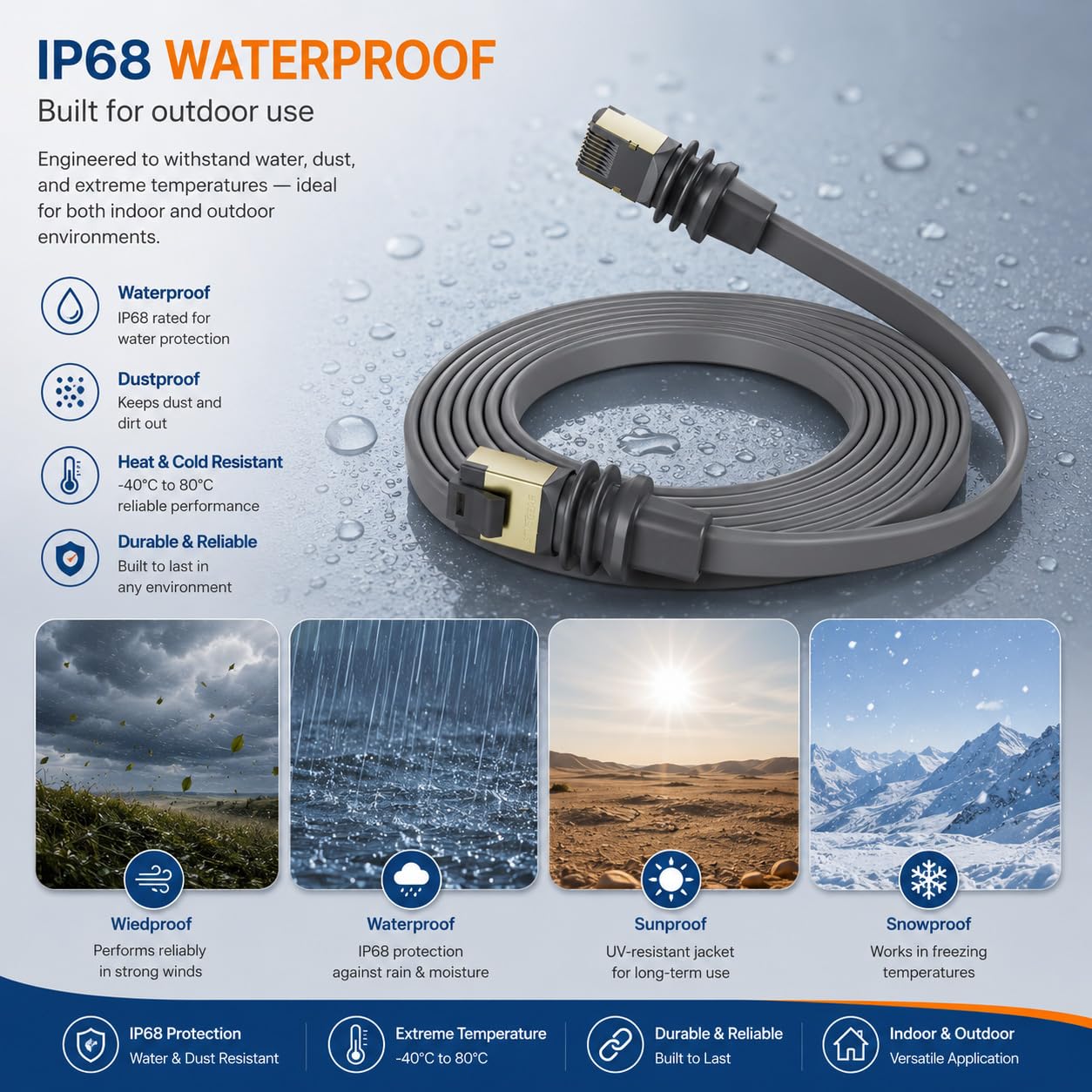 Płaski kabel Ethernet 20 m do Starlink Gen 3 & Mini, CAT 6A U/FTP 26AWG, 10 Gbit/s, wodoszczelny kabel RJ45 LAN IP68, 500 MHz, zewnętrzny kabel sieciowy, zgodny z RoHS