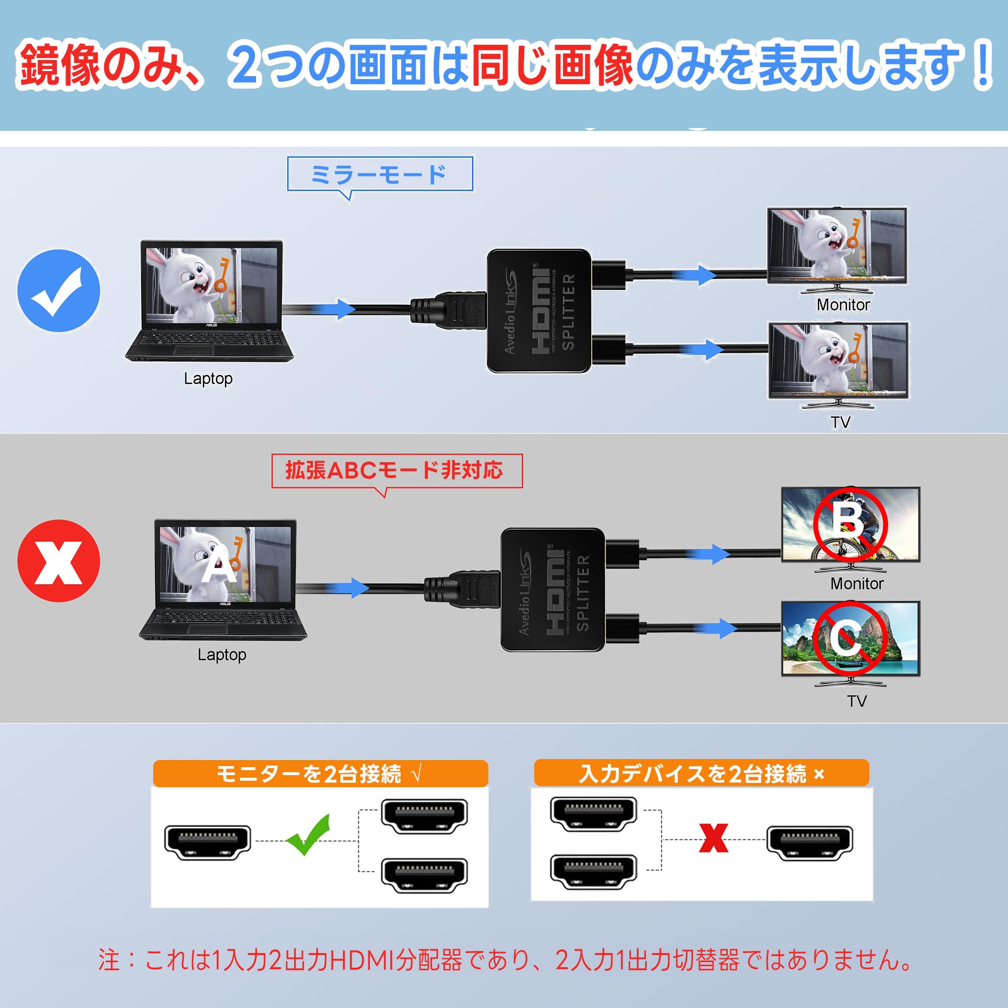 Amazon | avedio links HDMI分配器 4Kx2K HDMIスプリッター 1