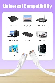 Cat 6 Ethernet Cable 5m, High Speed Internet Cable 5m Flat Network Cable , Gigabit LAN Cable with RJ45 Connectors 10/100/1000Mbit/s, White Broadband Patch Cord for Router Switch Modem Xbox PC(5 Clips)