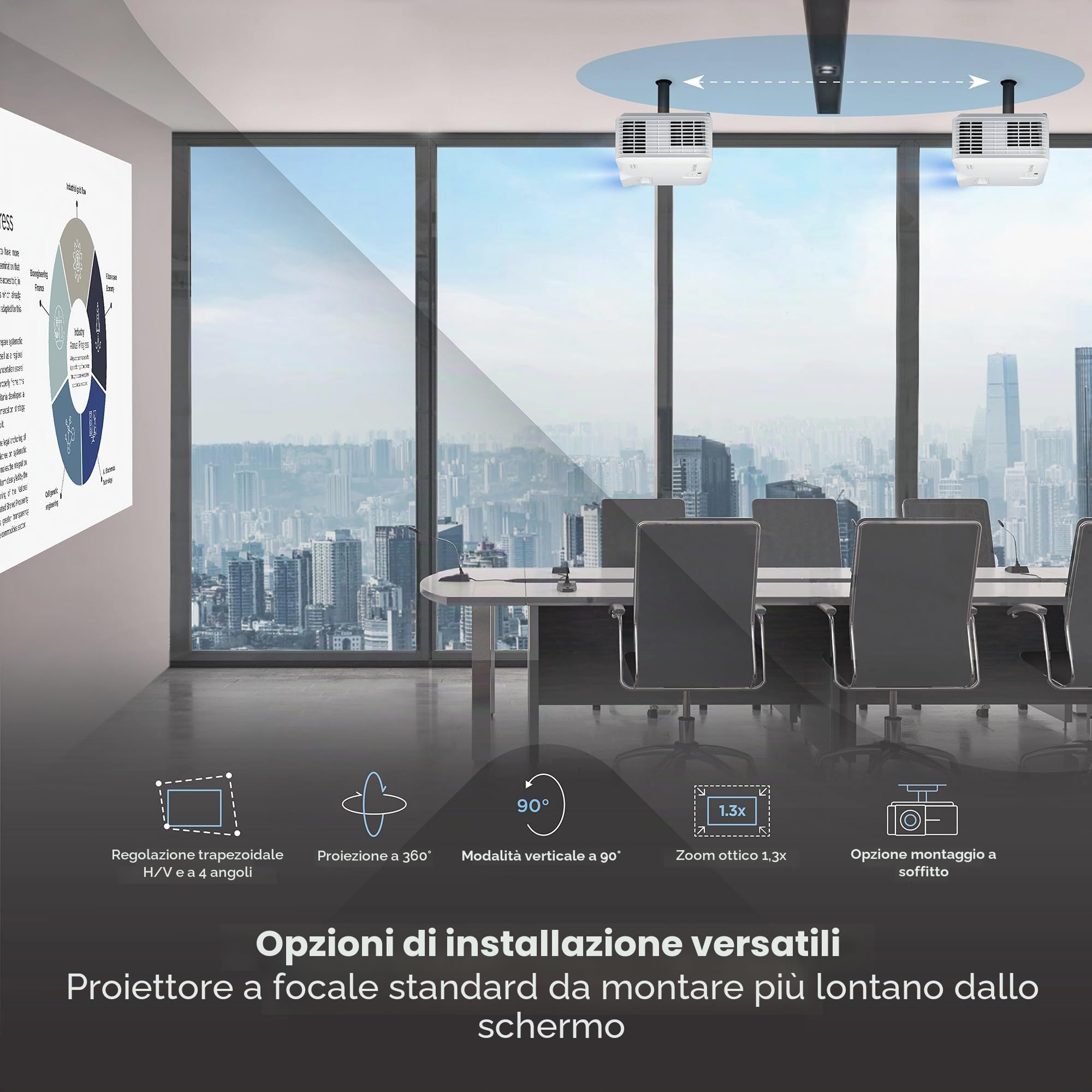 ViewSonic LS740HD Proiettore Laser 5500 Lumen ANSI, Full HD 1080p, Supporto HDR/HLG e Ingresso 4K, Contrasto 3.000.000:1, Durata 30.000 h, 2x HDMI 2.0, Keystone H/V, Zoom 1.3x, Altoparlante 15W